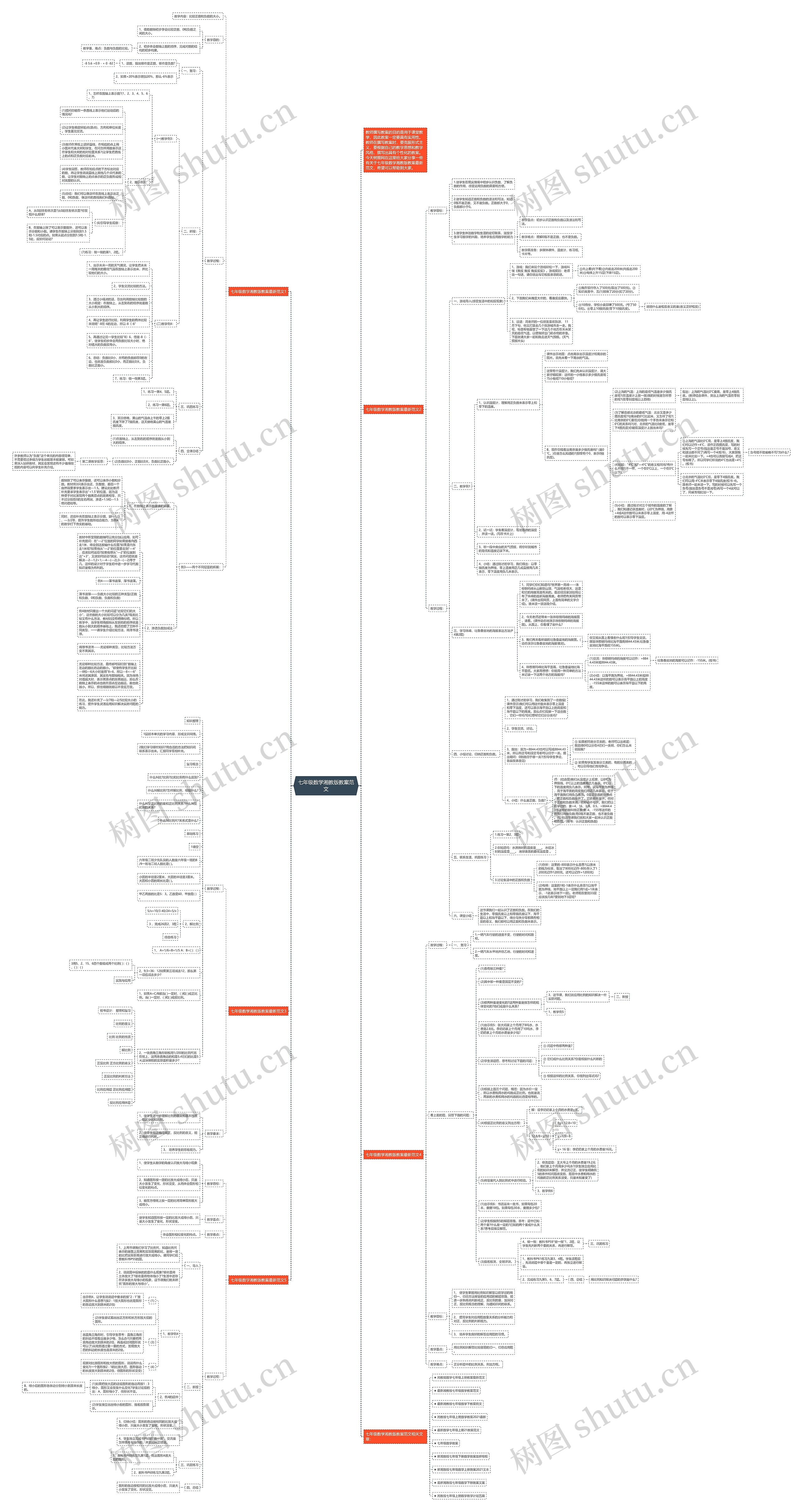 七年级数学湘教版教案范文思维导图