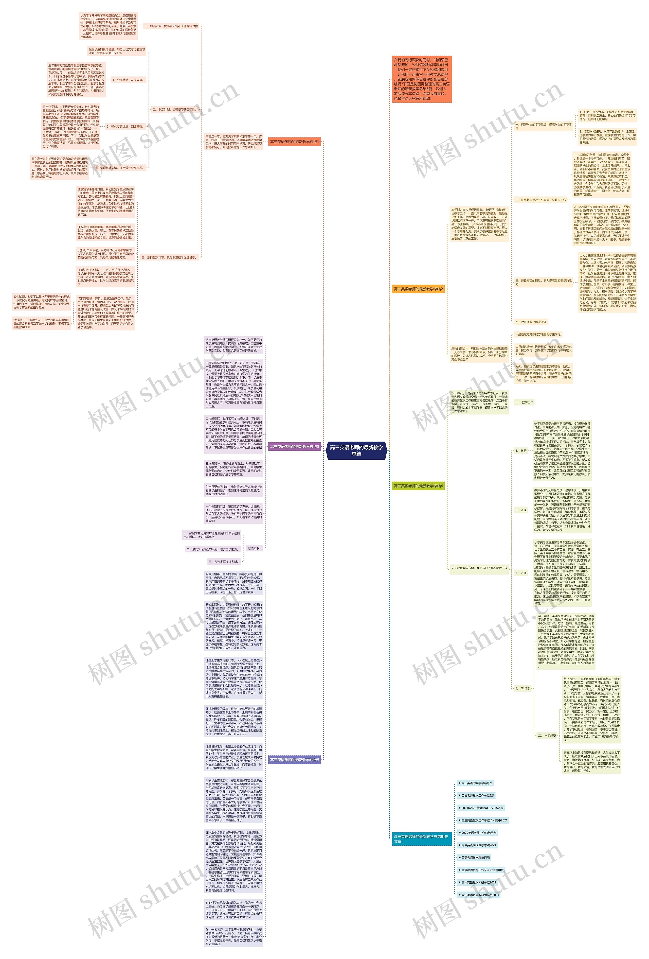 高三英语老师的最新教学总结思维导图