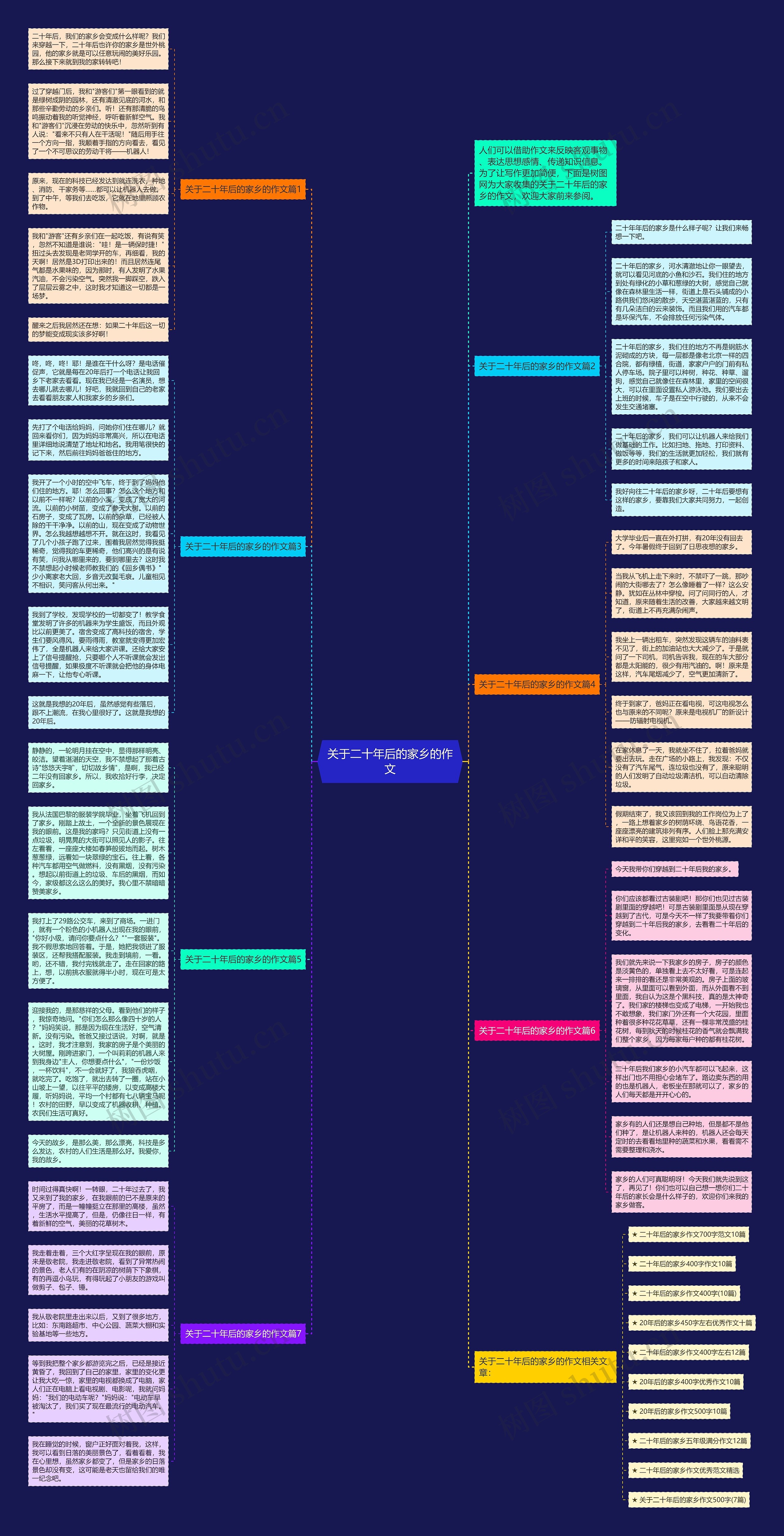 关于二十年后的家乡的作文