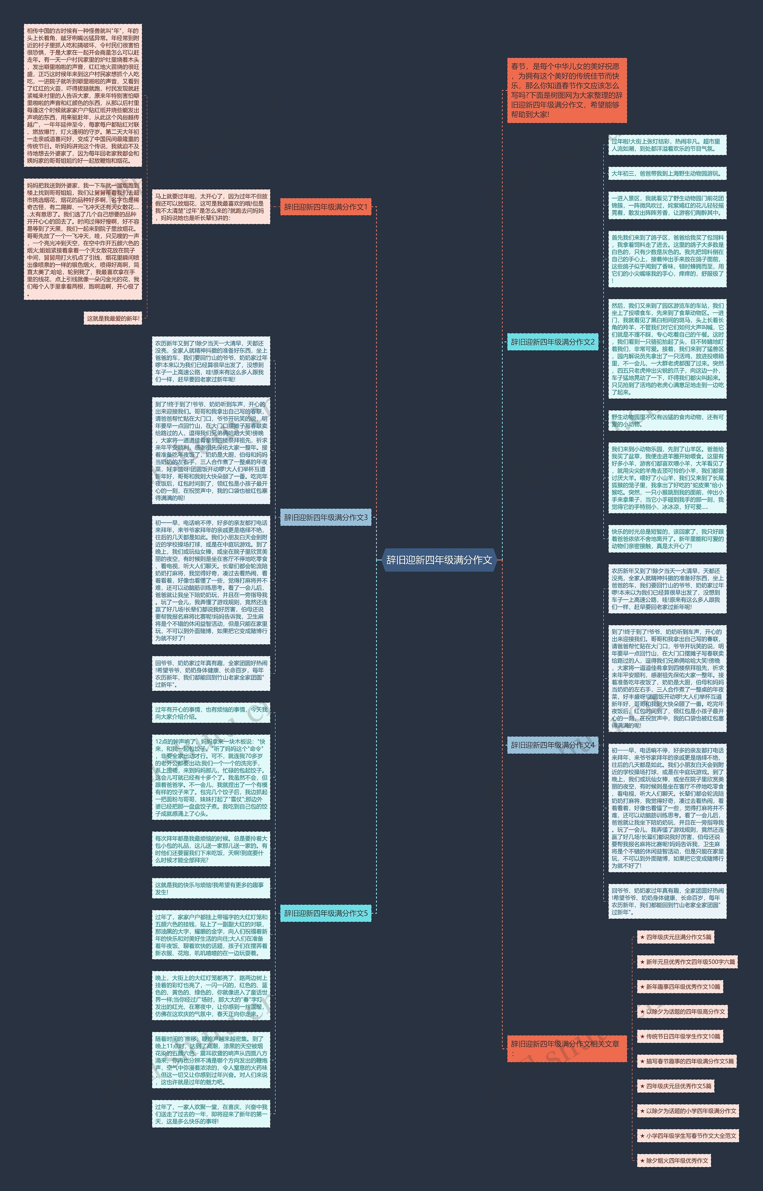 辞旧迎新四年级满分作文思维导图