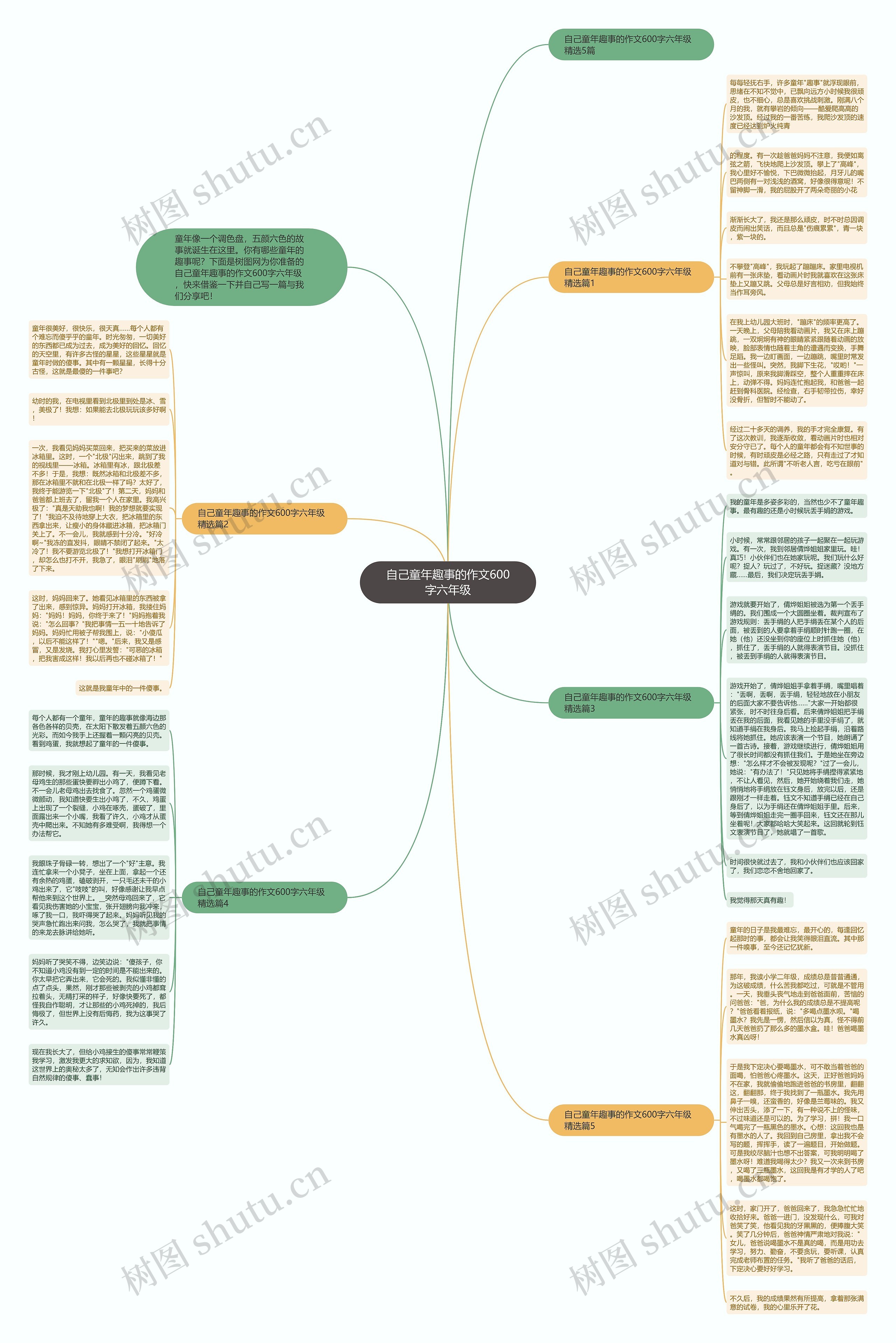自己童年趣事的作文600字六年级思维导图