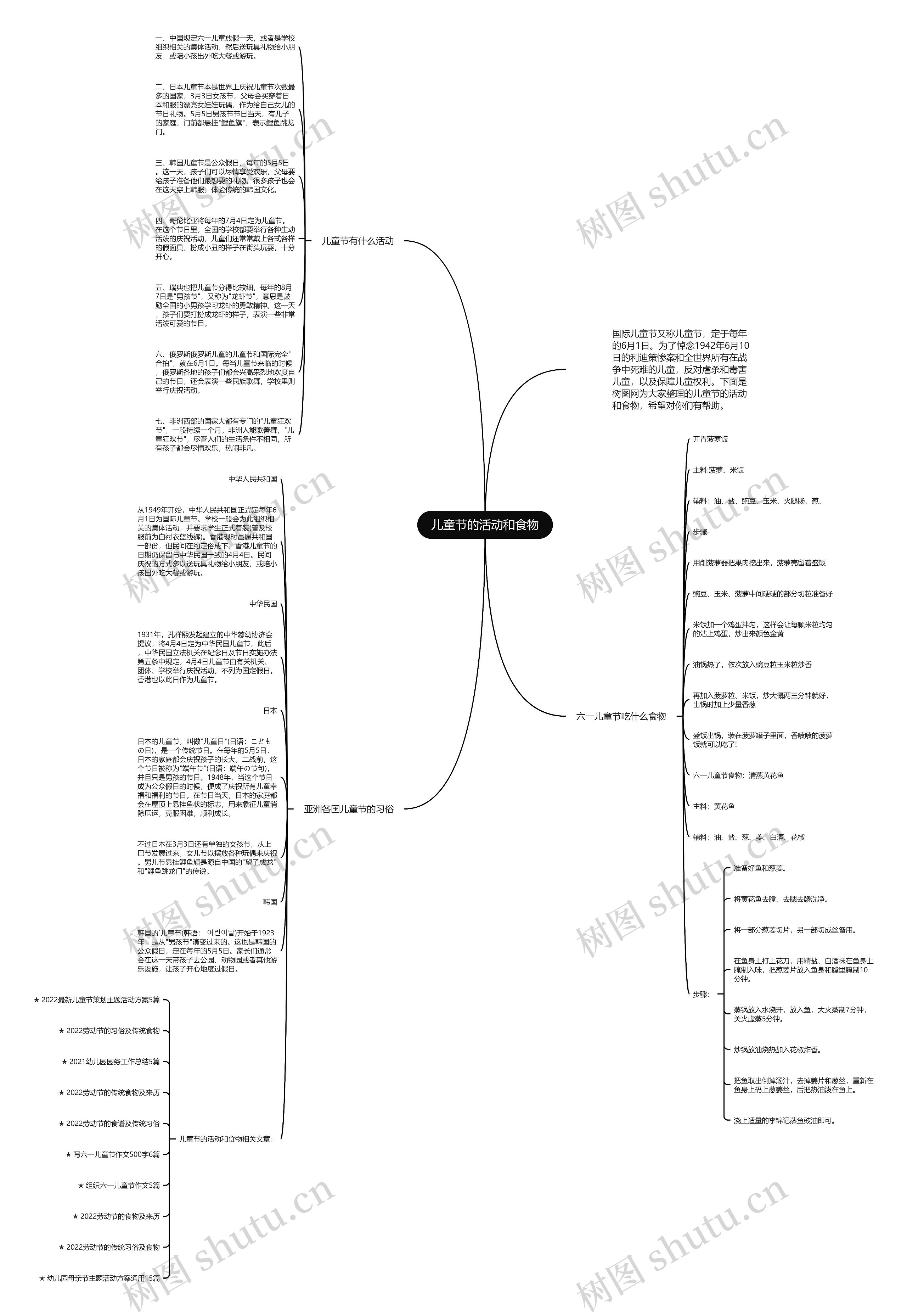儿童节的活动和食物思维导图