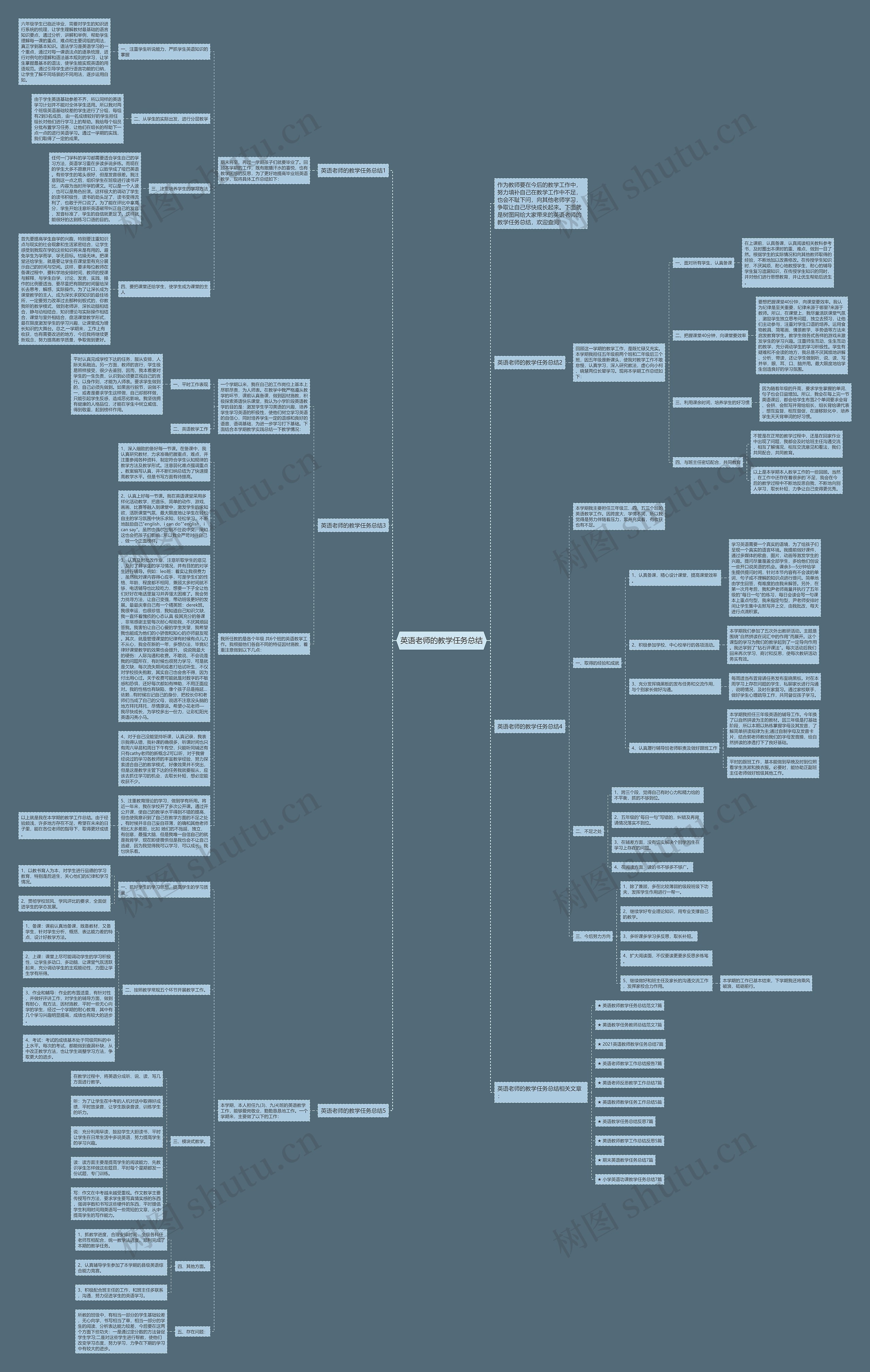英语老师的教学任务总结思维导图