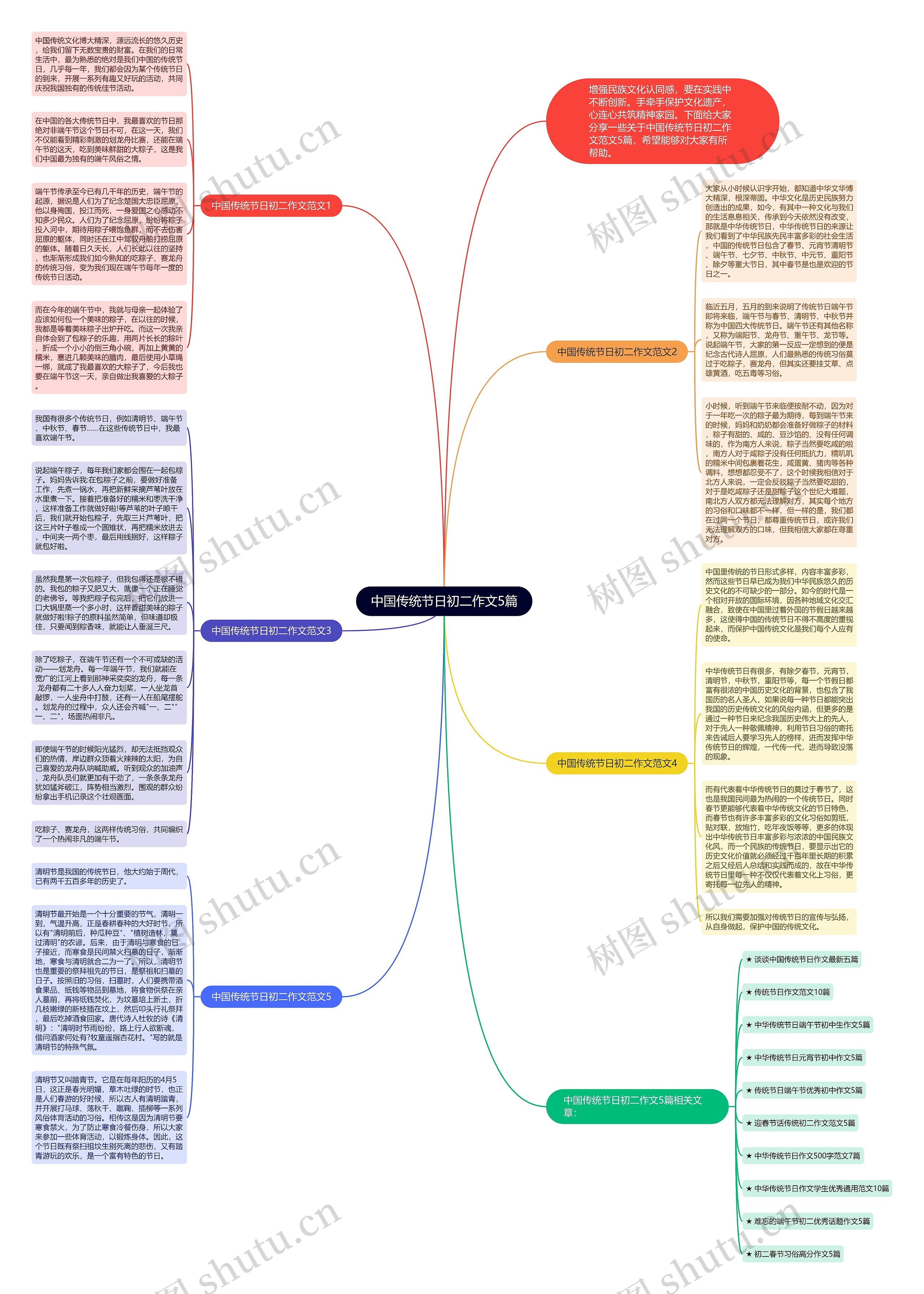 中国传统节日初二作文5篇思维导图
