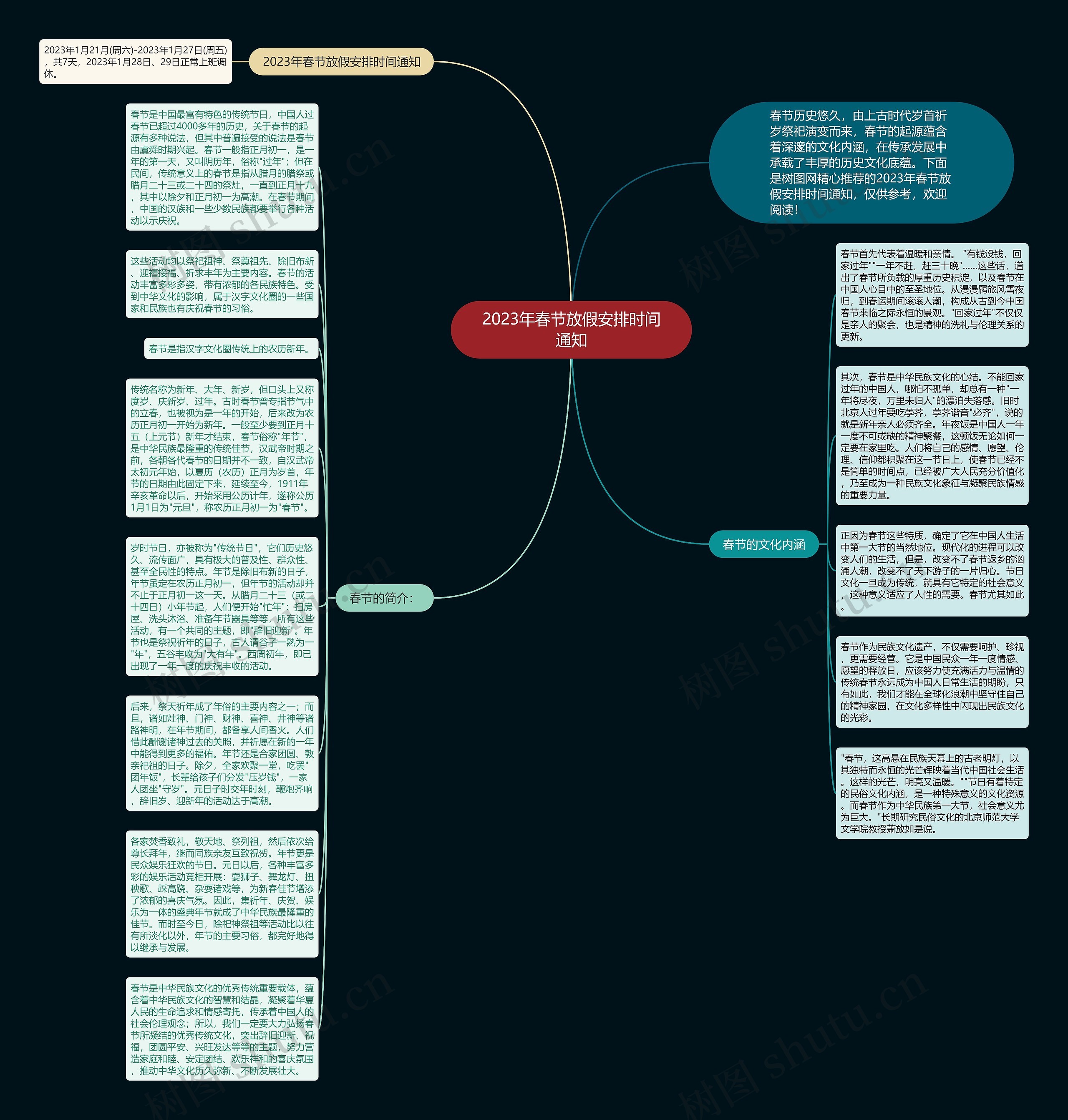 2023年春节放假安排时间通知思维导图