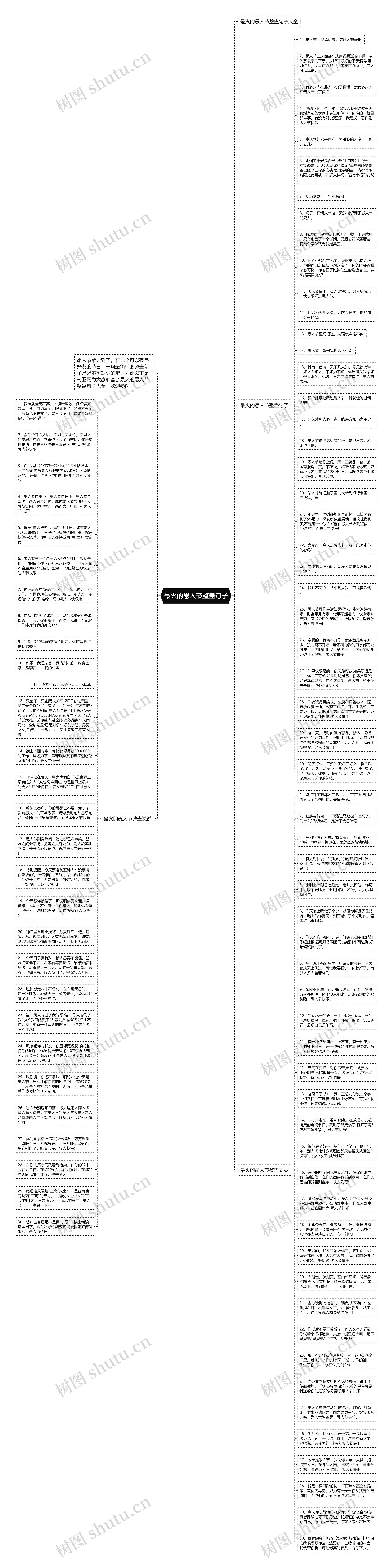 最火的愚人节整蛊句子思维导图