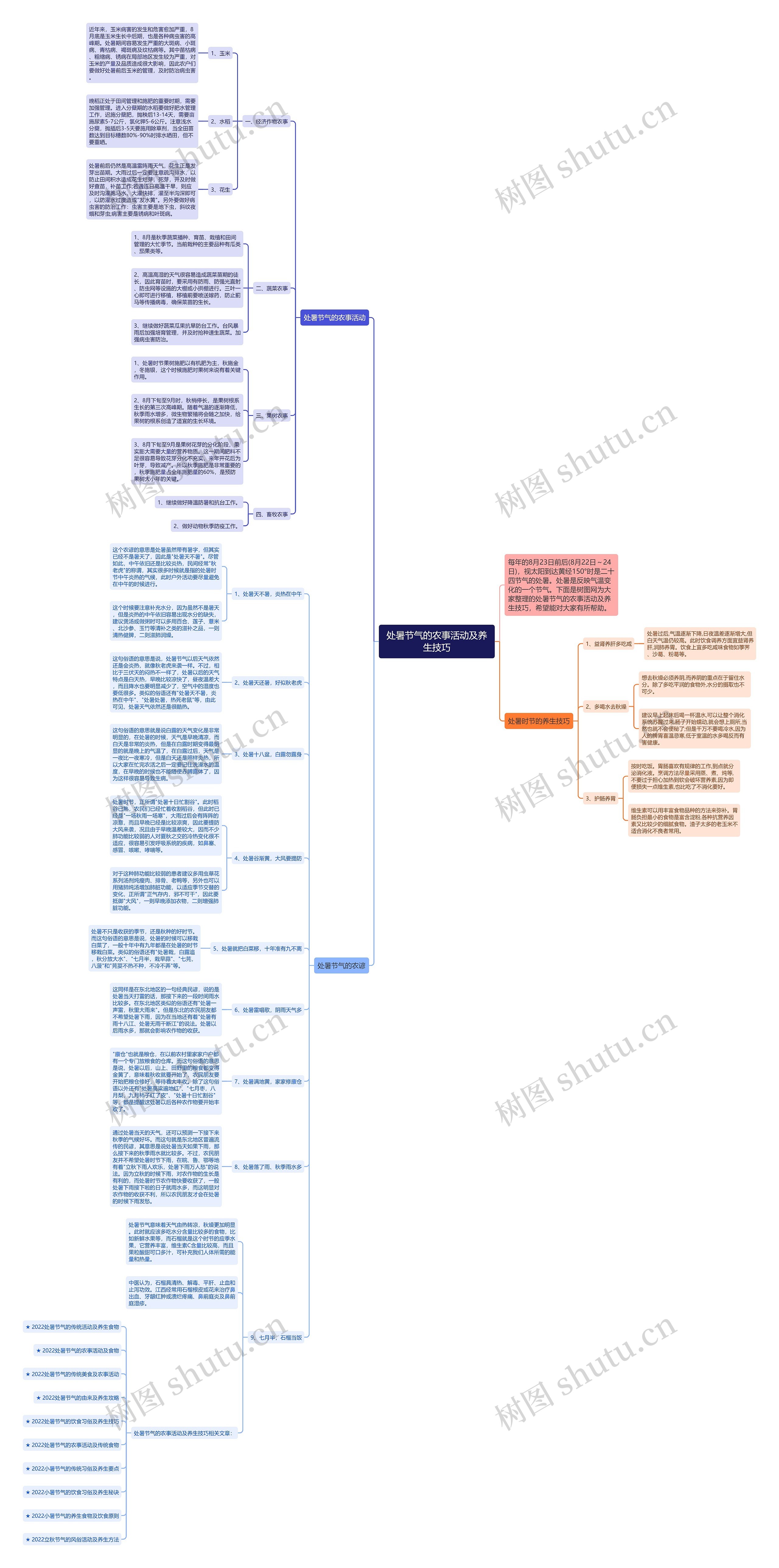 处暑节气的农事活动及养生技巧思维导图