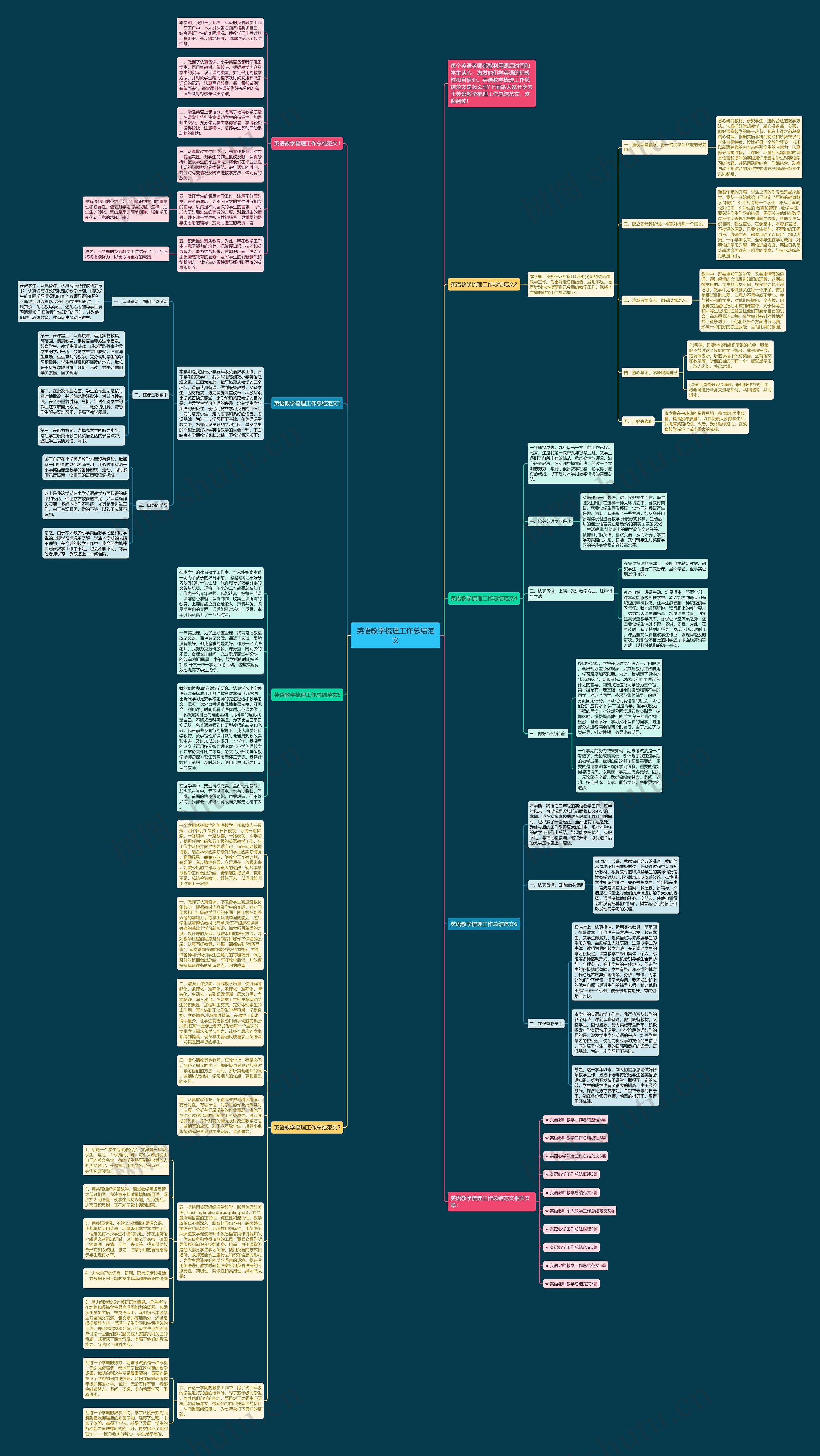 英语教学梳理工作总结范文思维导图