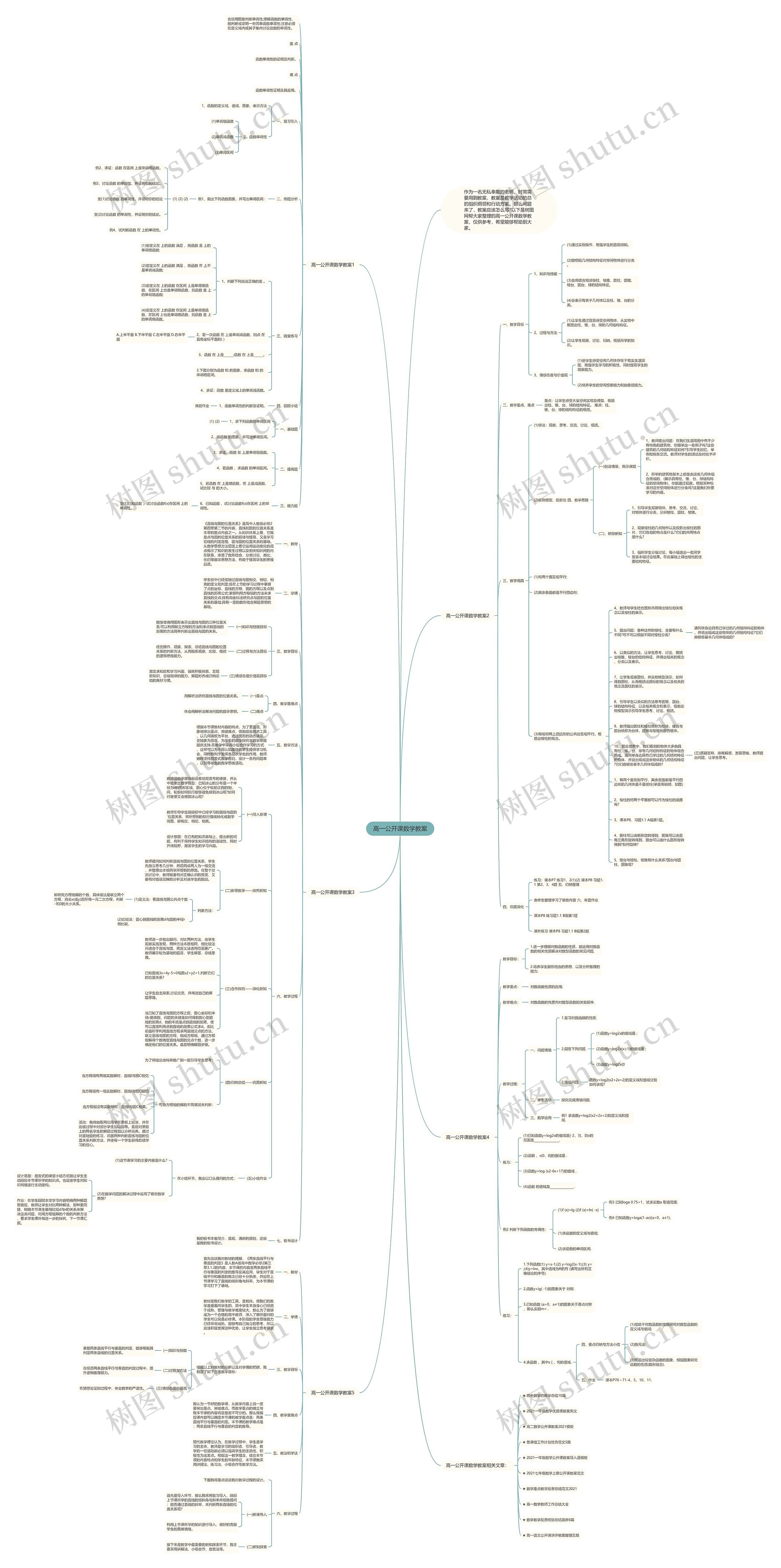 高一公开课数学教案思维导图