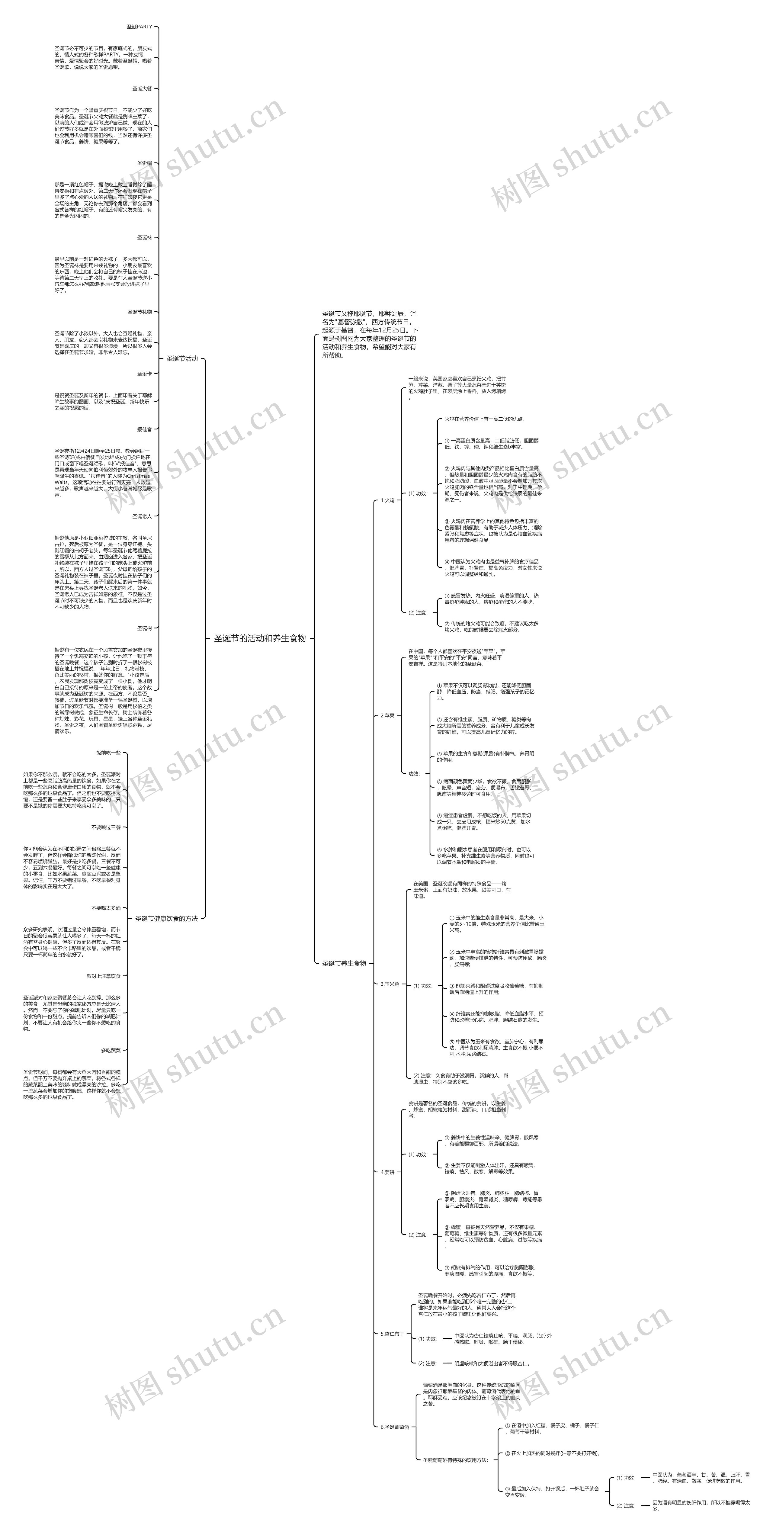 圣诞节的活动和养生食物思维导图