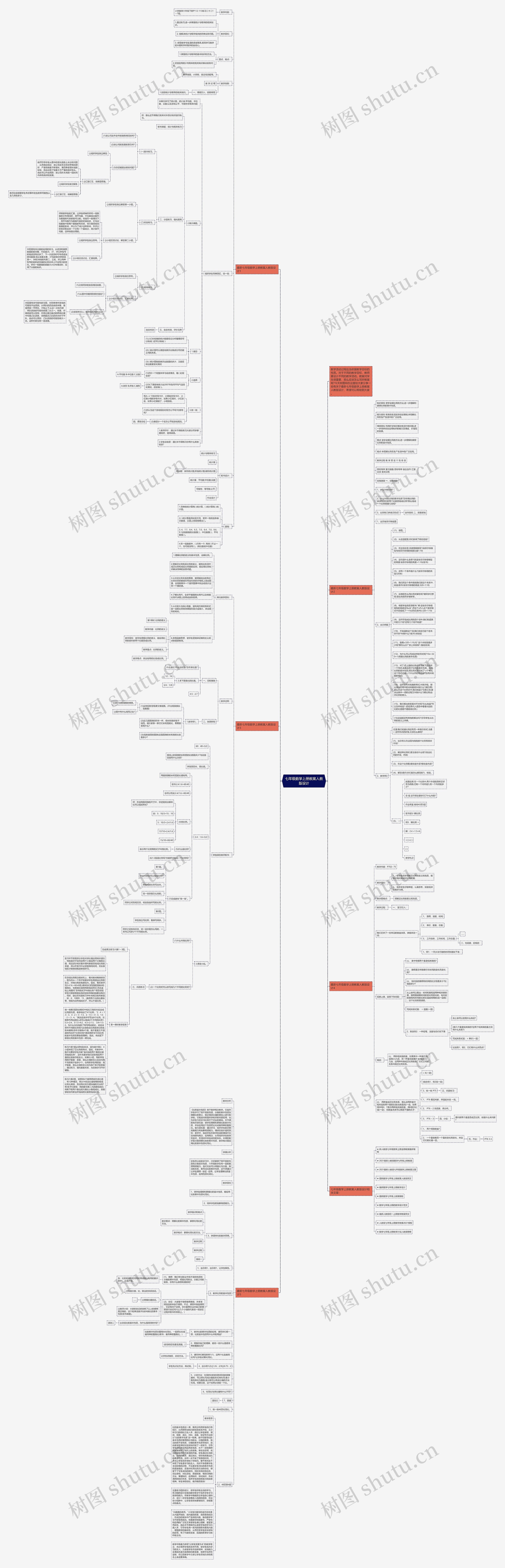 七年级数学上册教案人教版设计思维导图