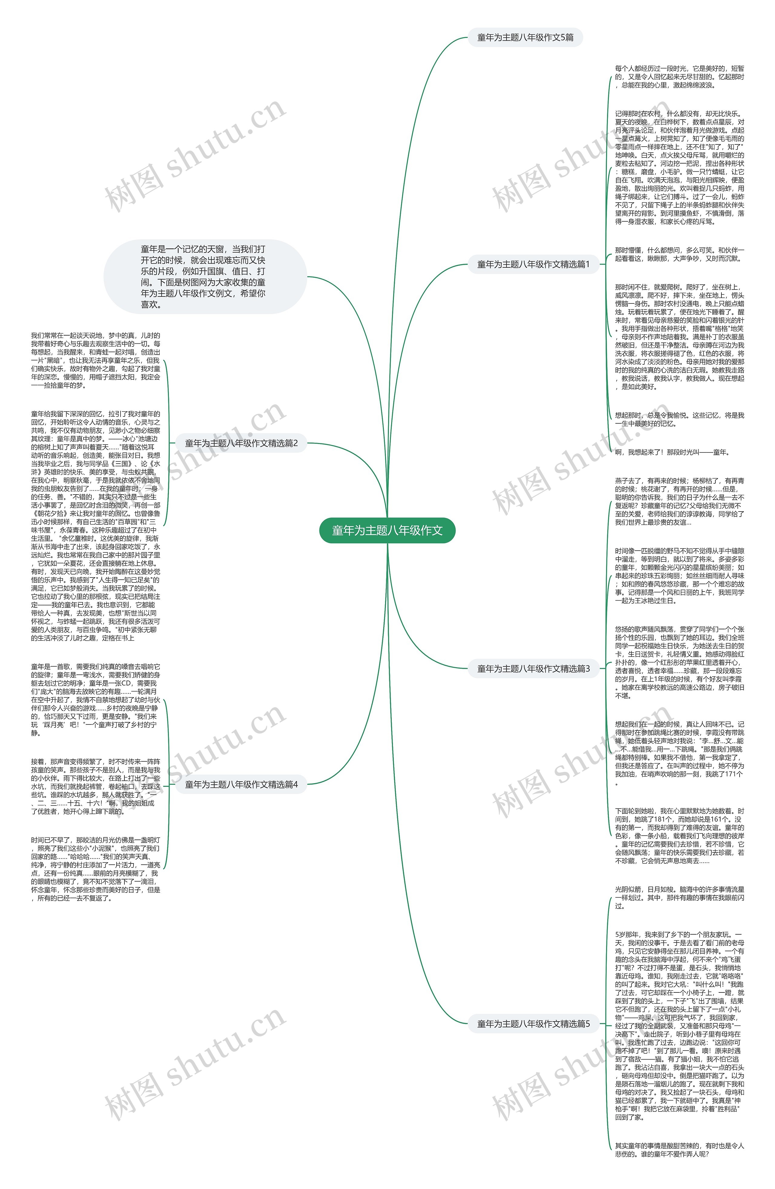 童年为主题八年级作文思维导图