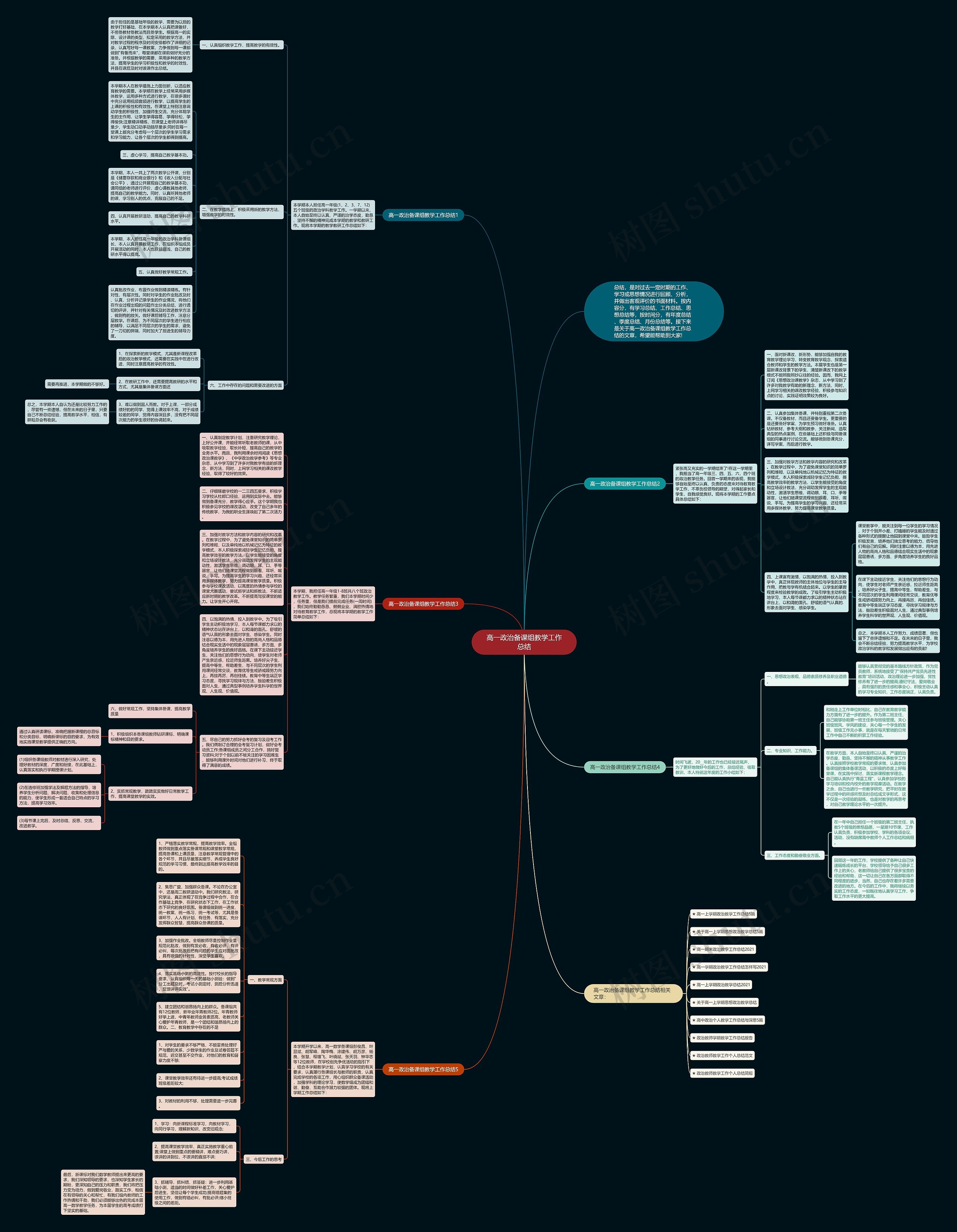 高一政治备课组教学工作总结思维导图