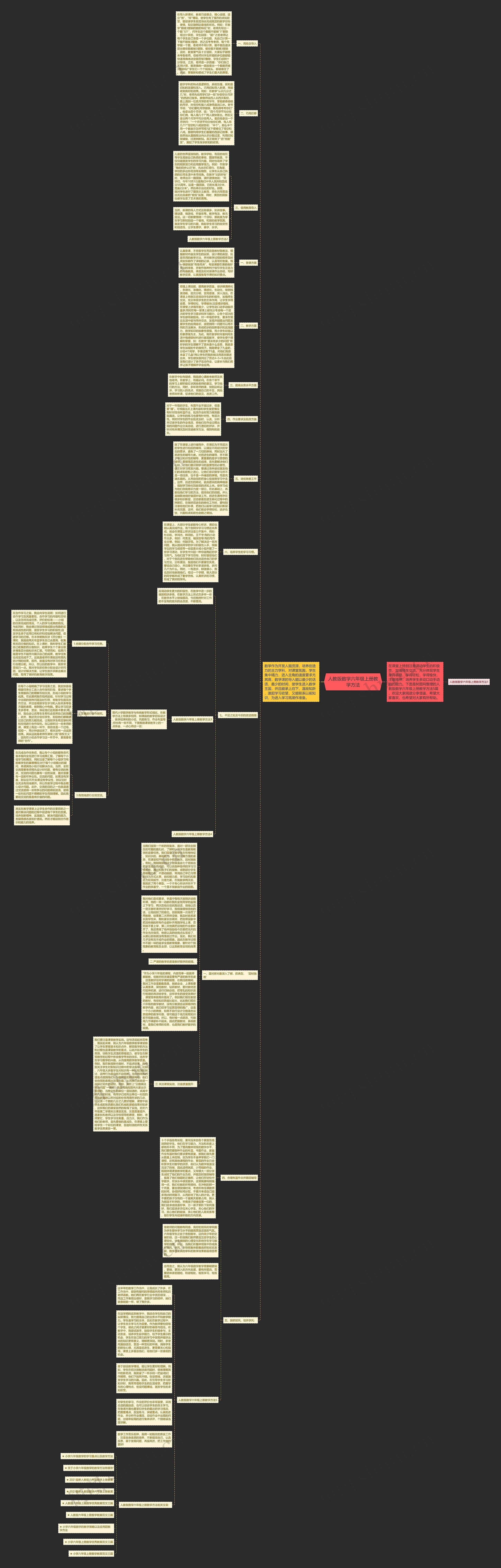 人教版数学六年级上册教学方法思维导图