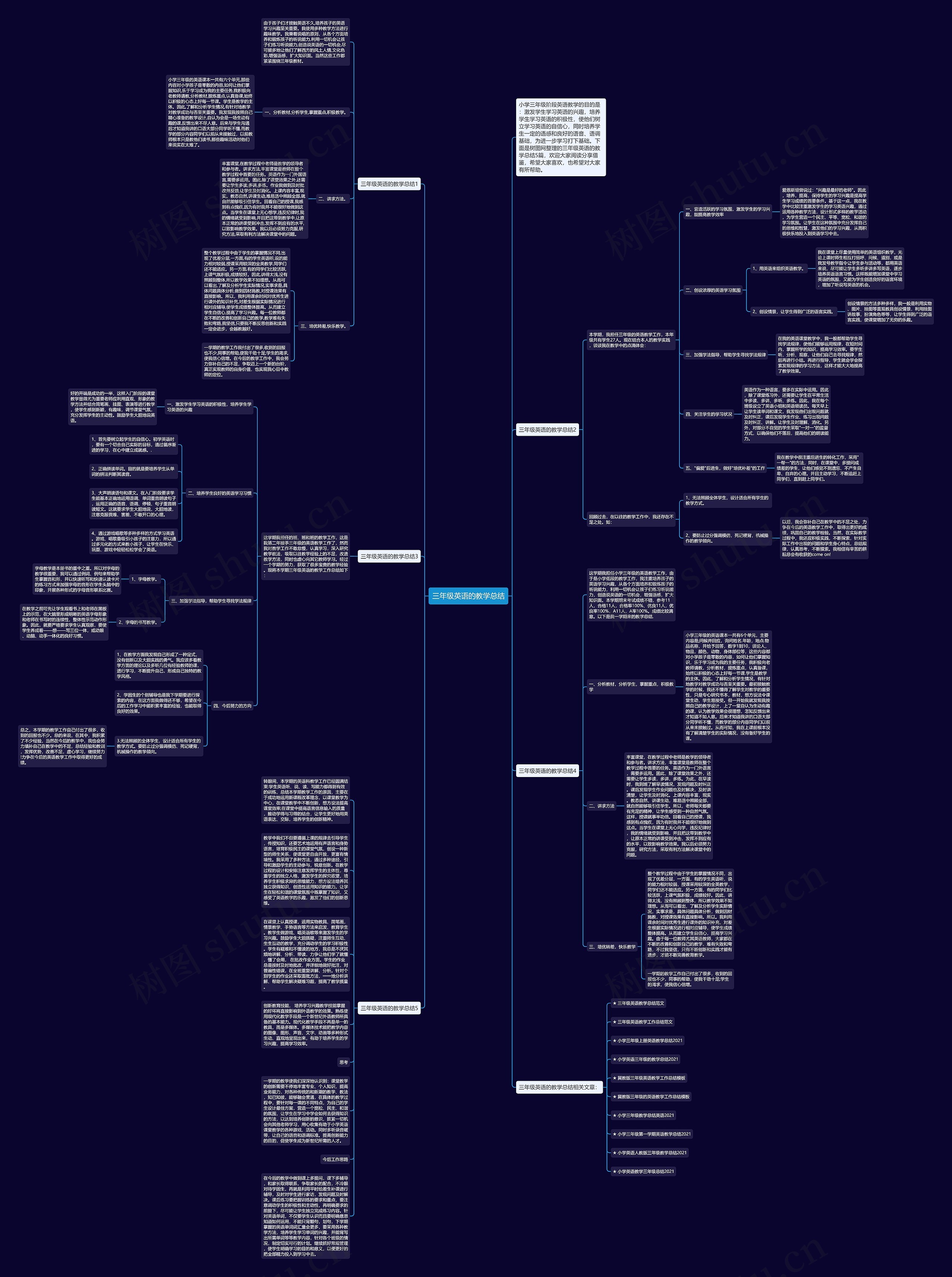 三年级英语的教学总结思维导图