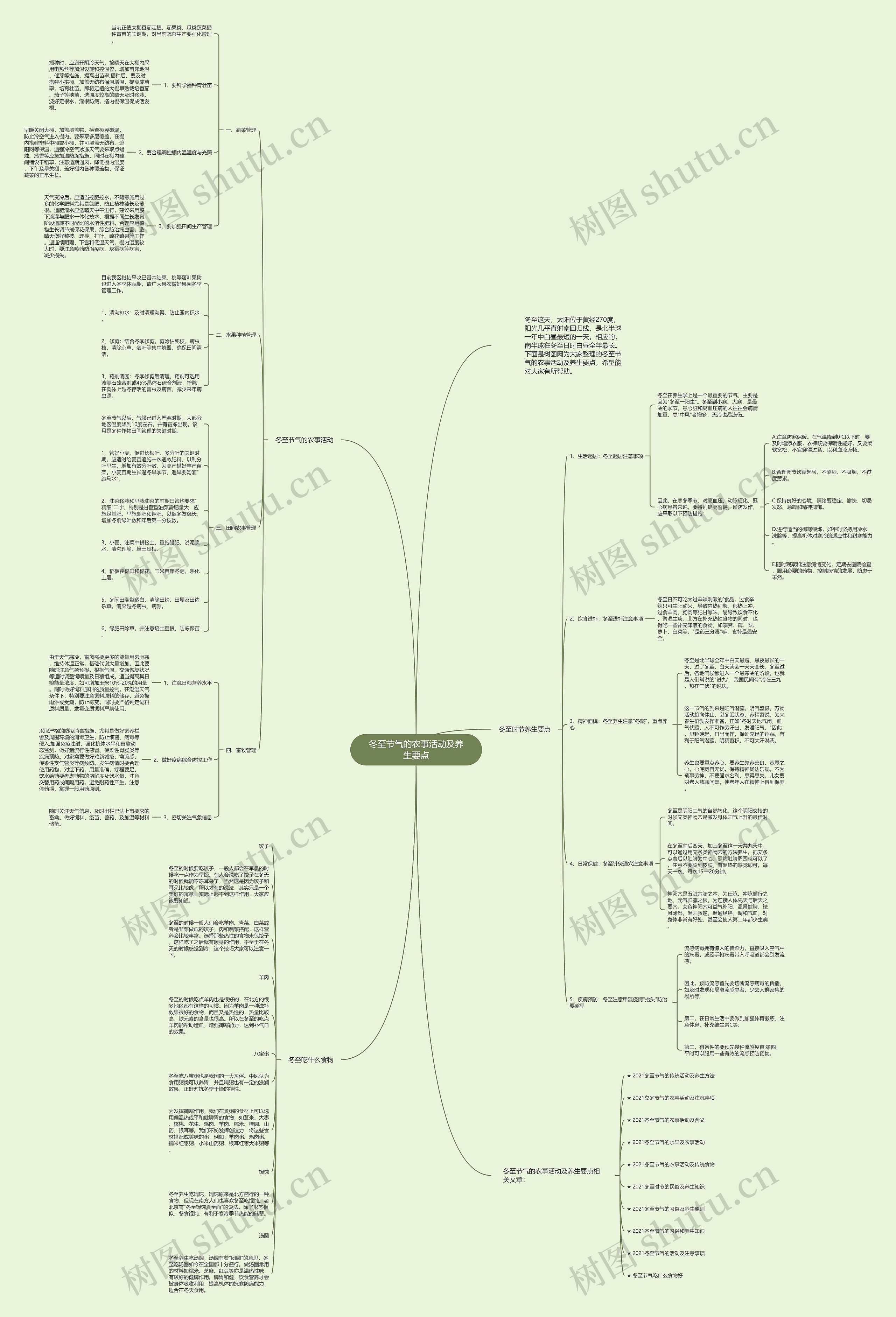 冬至节气的农事活动及养生要点思维导图