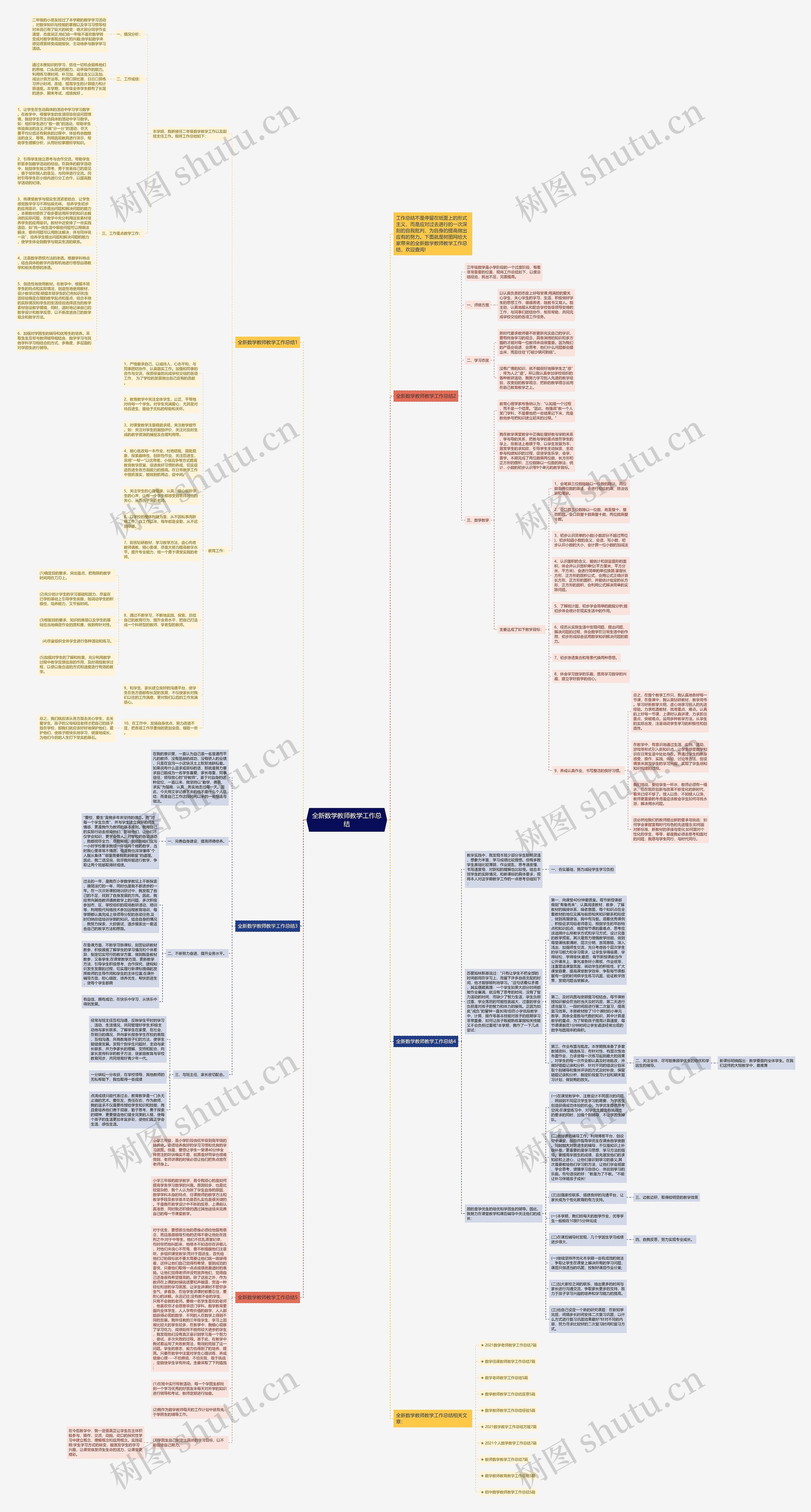 全新数学教师教学工作总结思维导图