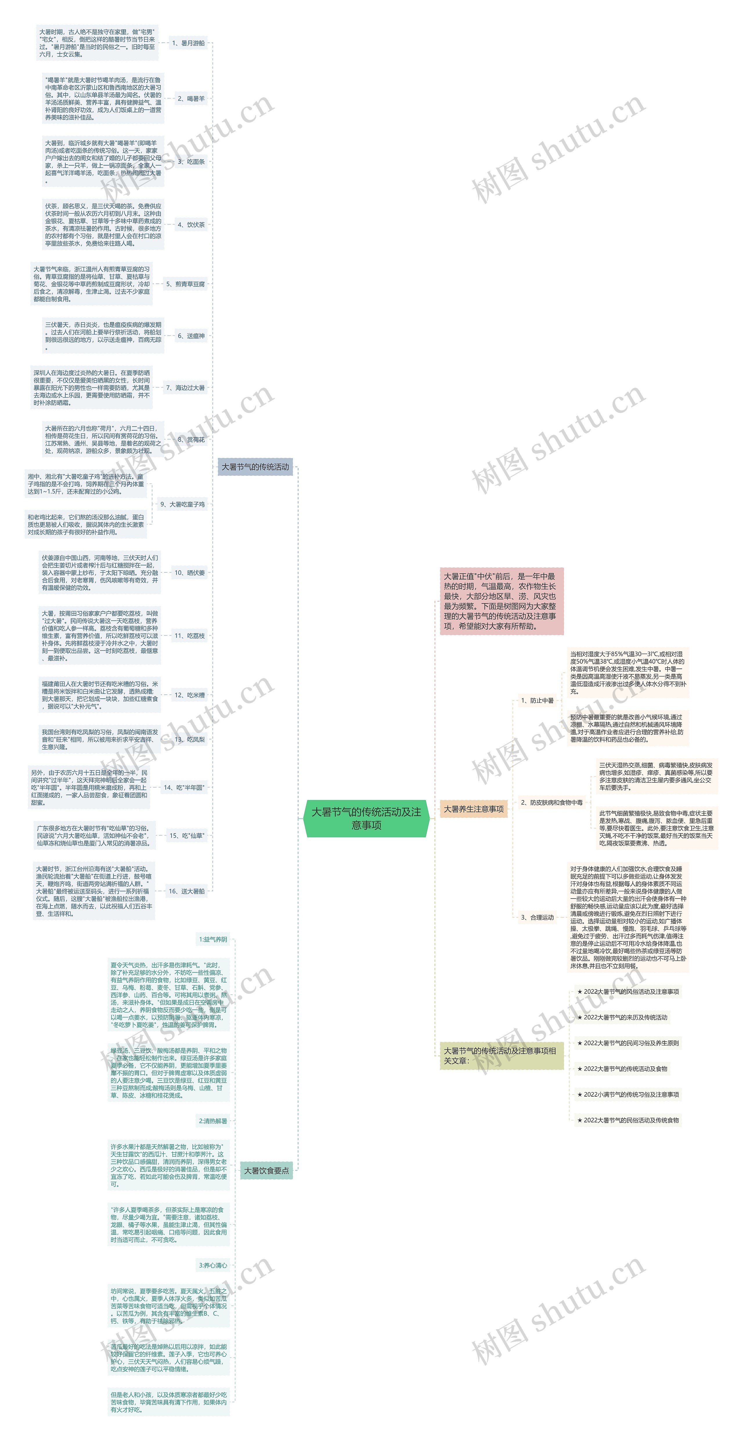 大暑节气的传统活动及注意事项思维导图