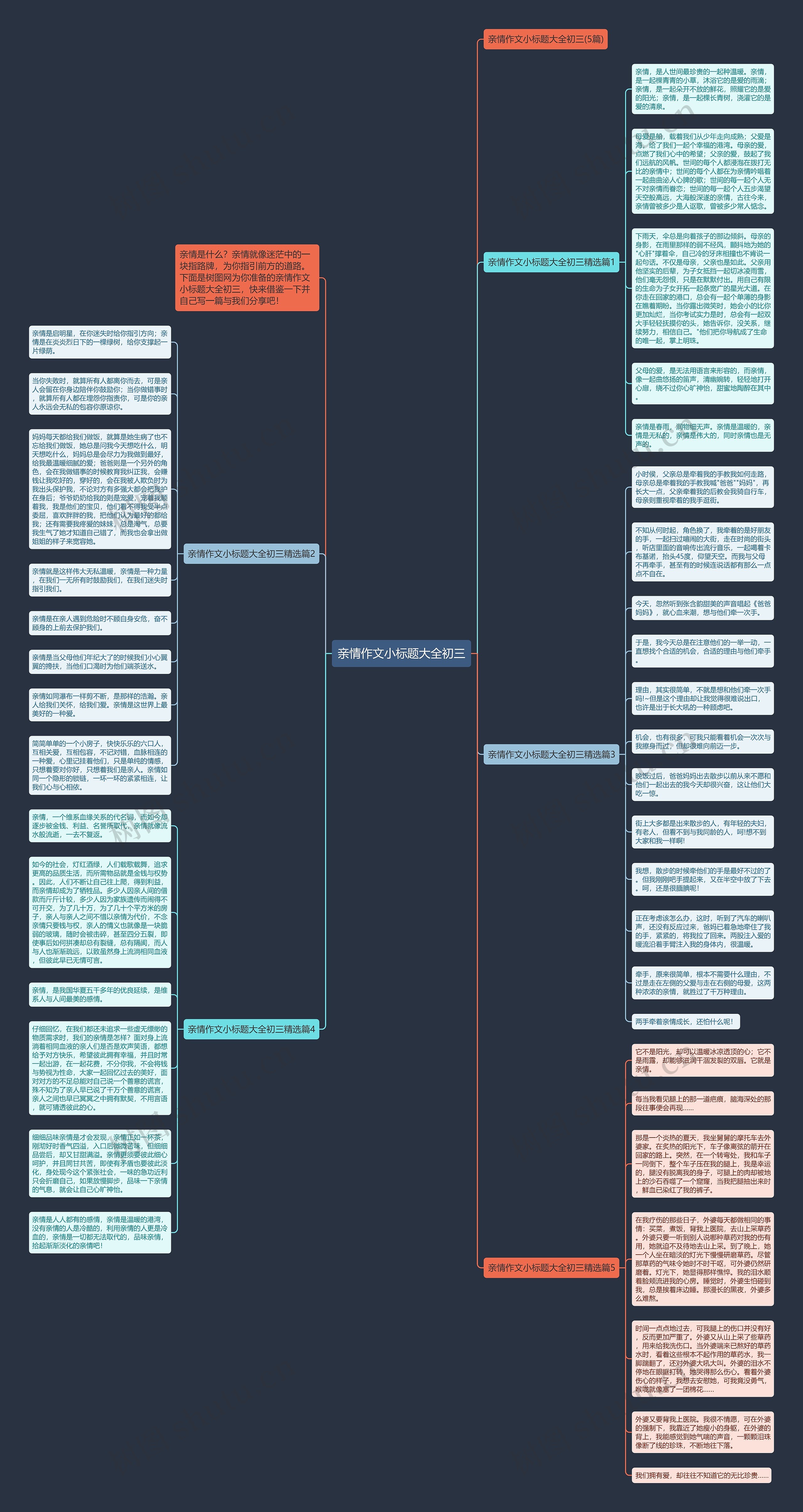 亲情作文小标题大全初三思维导图