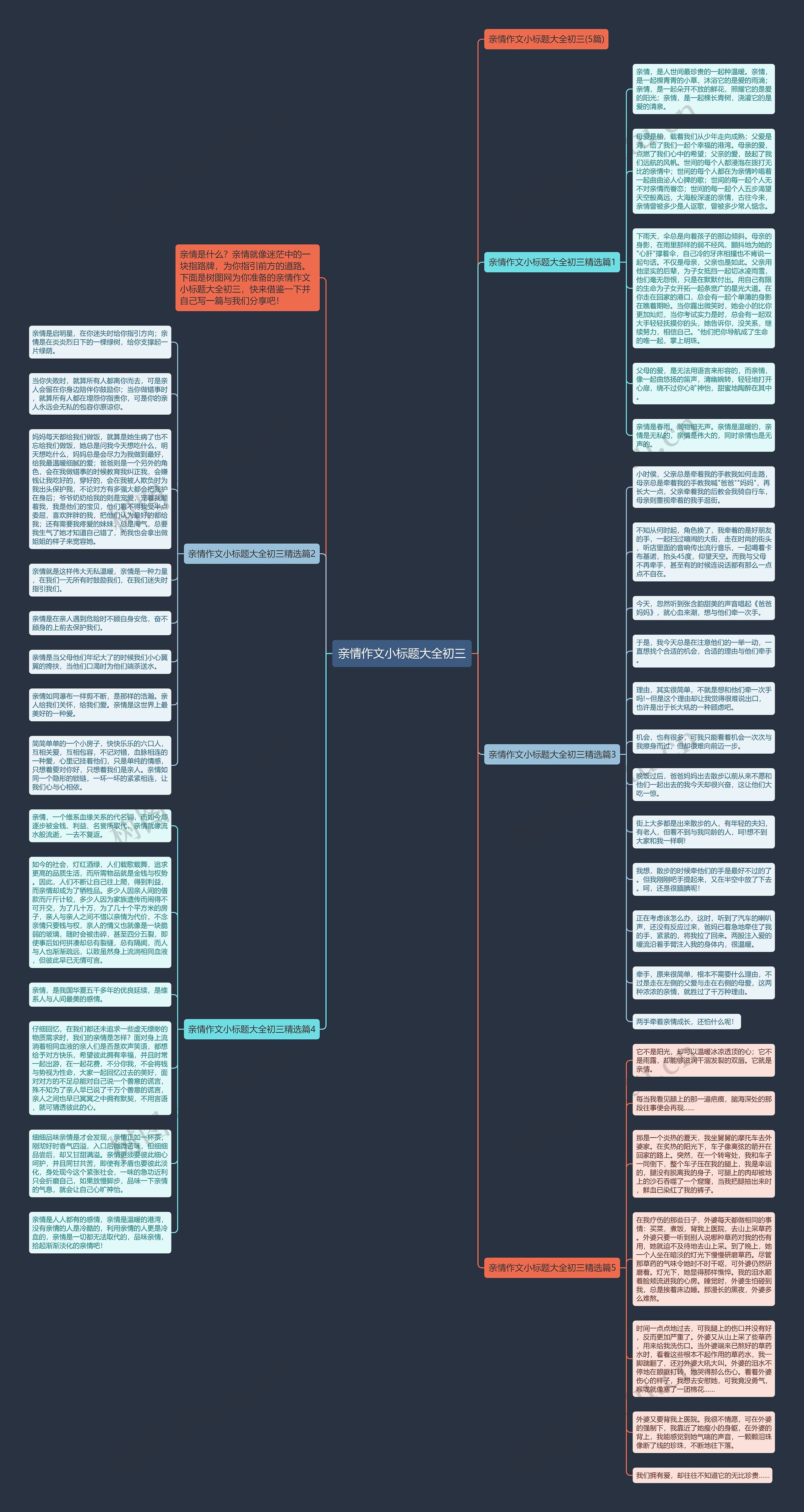 亲情作文小标题大全初三思维导图高清图 亲情作文小标题大全初三思维导图