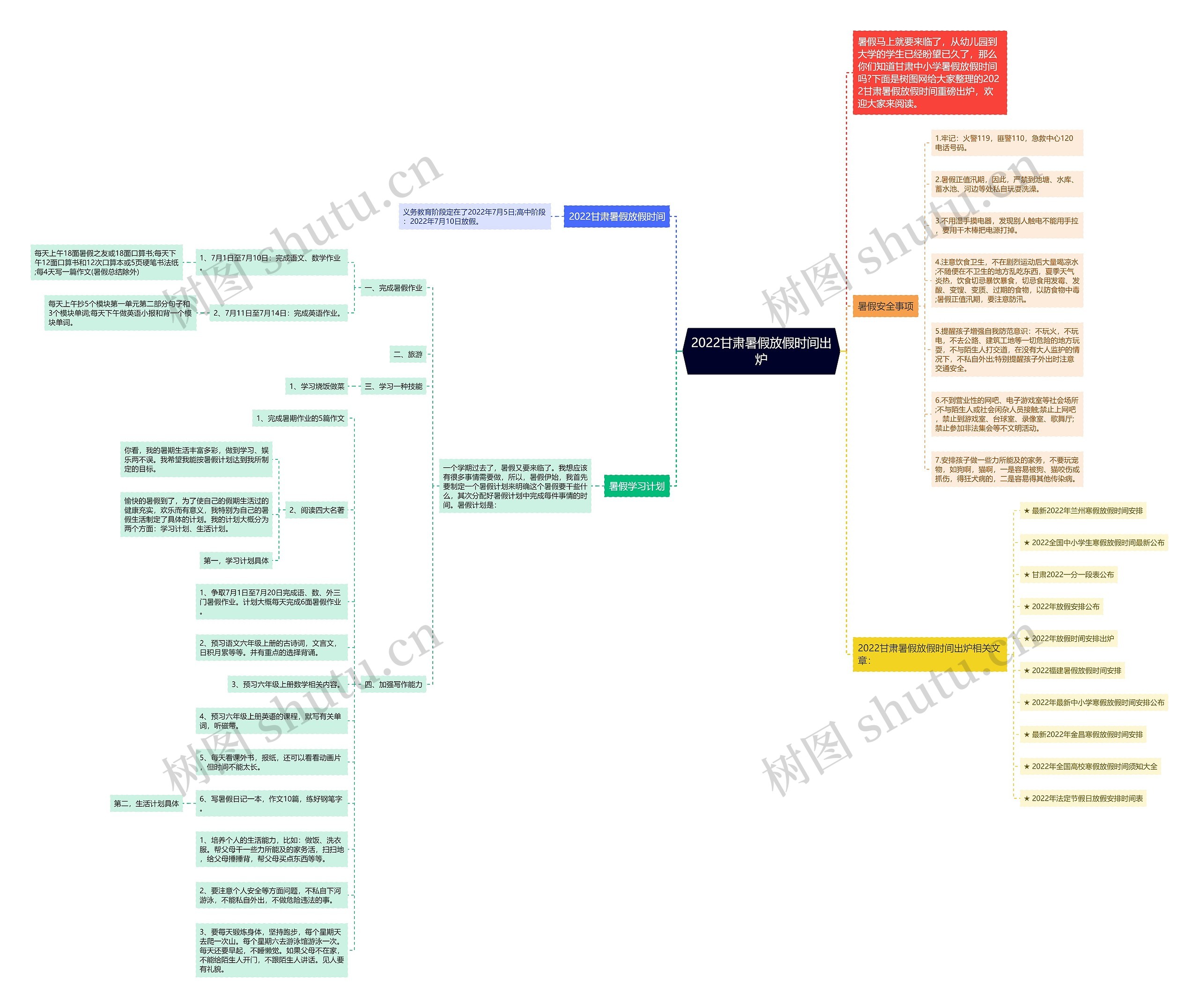 2022甘肃暑假放假时间出炉思维导图