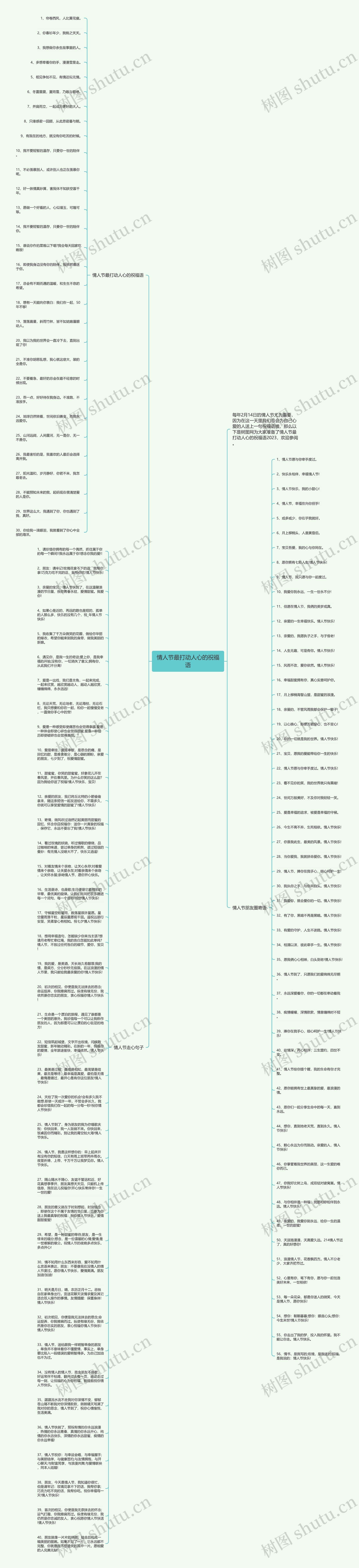 情人节最打动人心的祝福语思维导图
