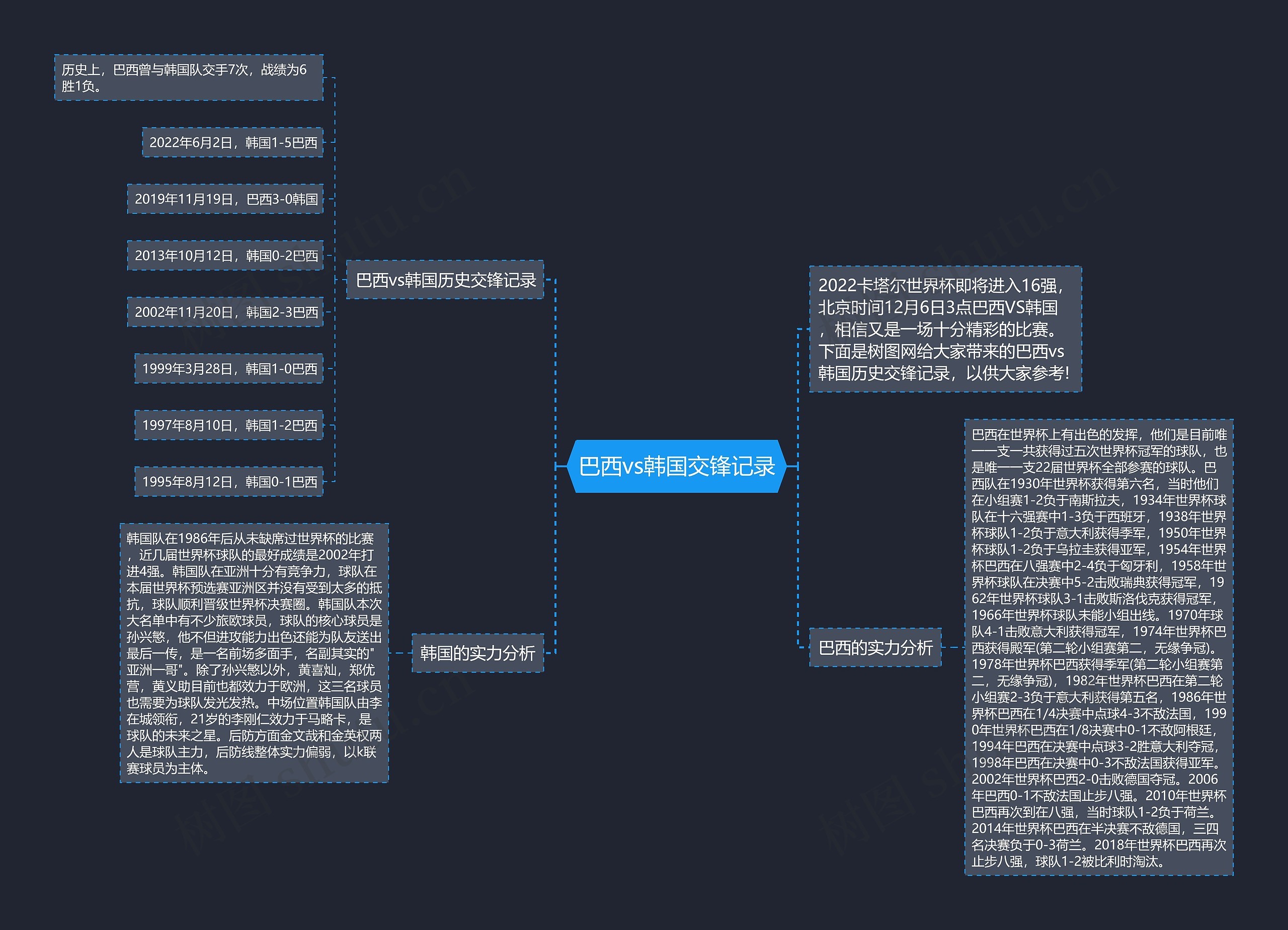 巴西vs韩国交锋记录思维导图