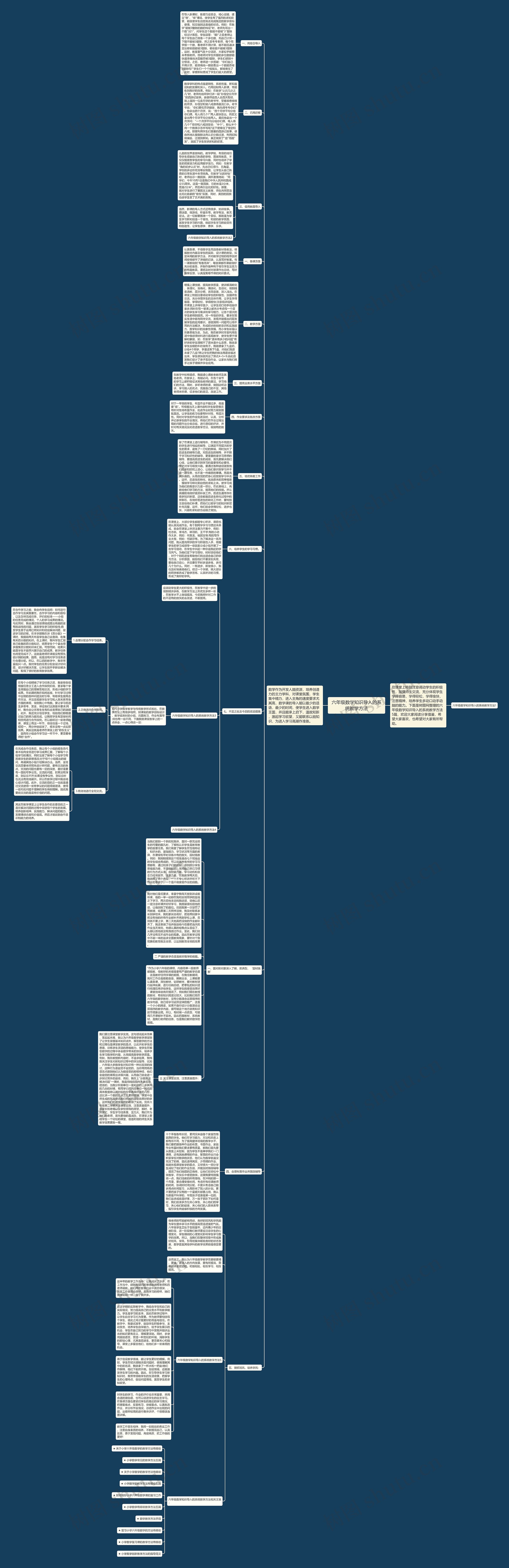 六年级数学知识导入的系统教学方法思维导图