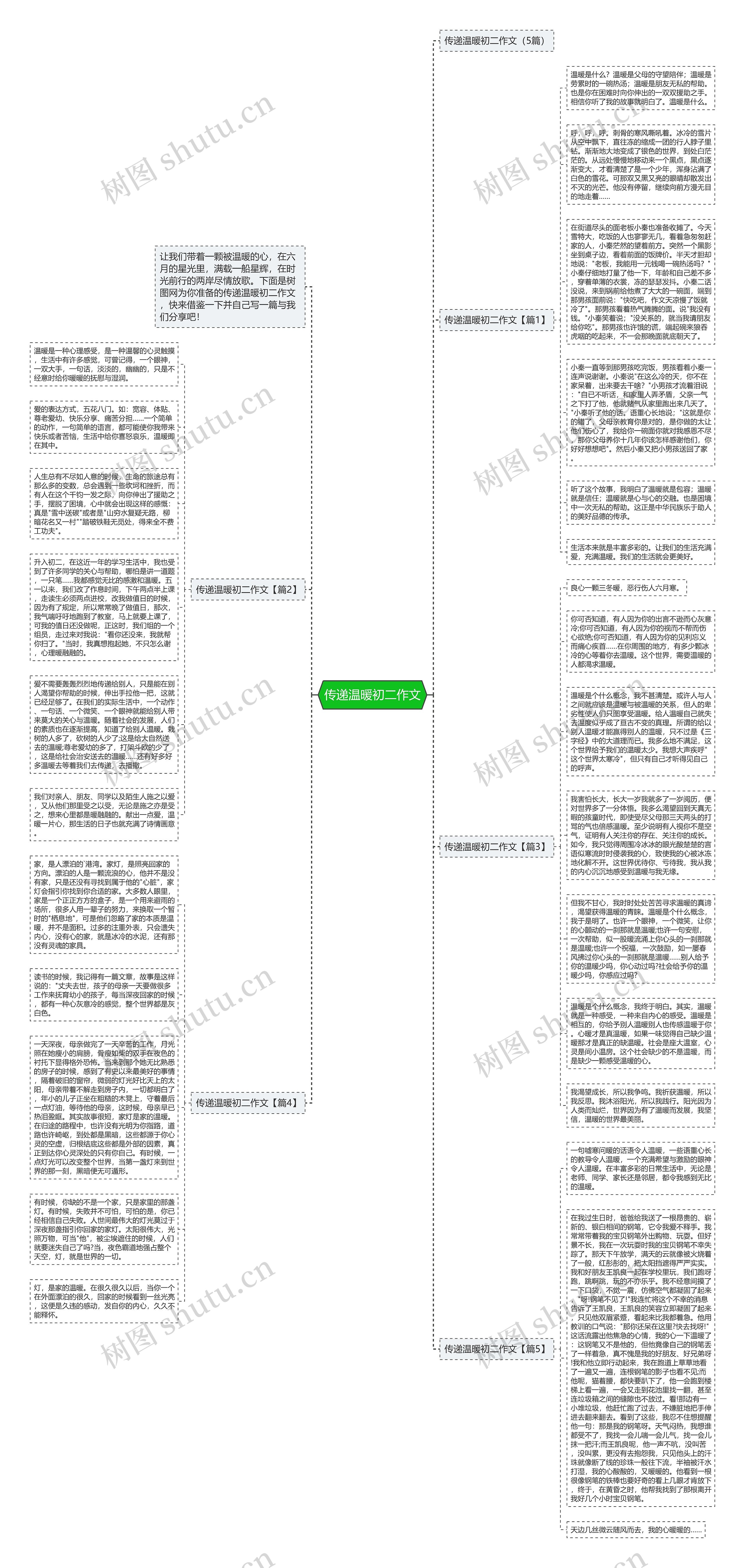 传递温暖初二作文思维导图