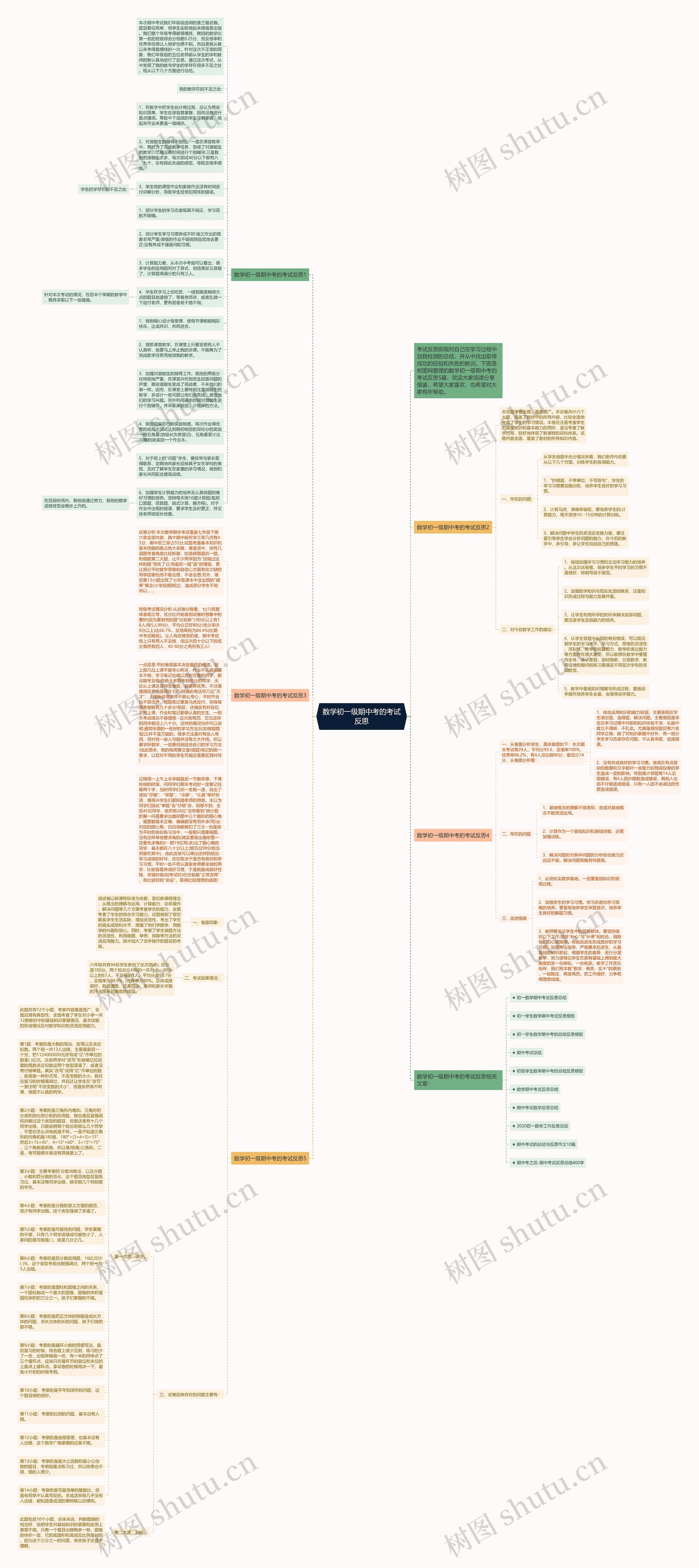 数学初一级期中考的考试反思思维导图