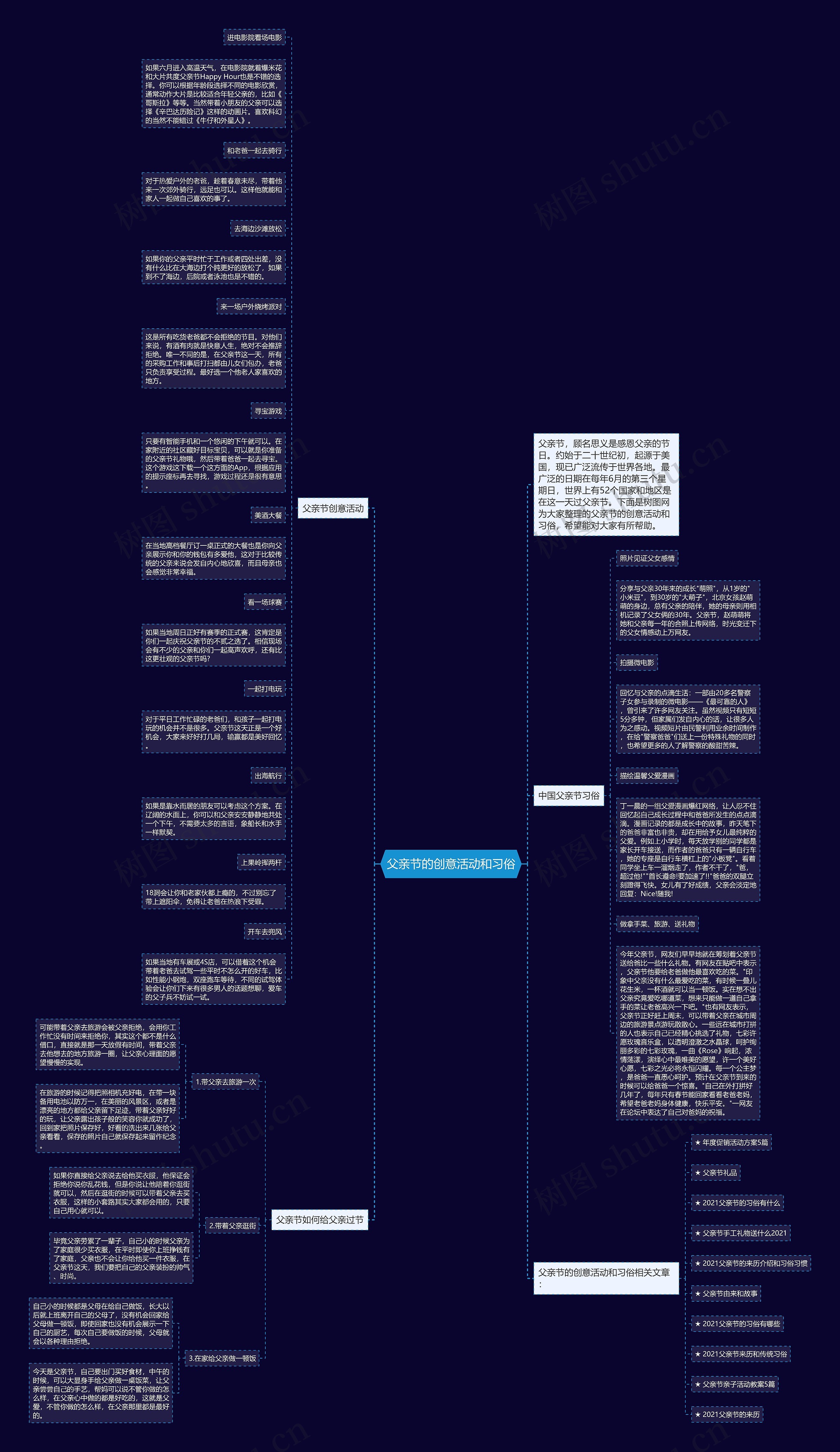 父亲节的创意活动和习俗思维导图
