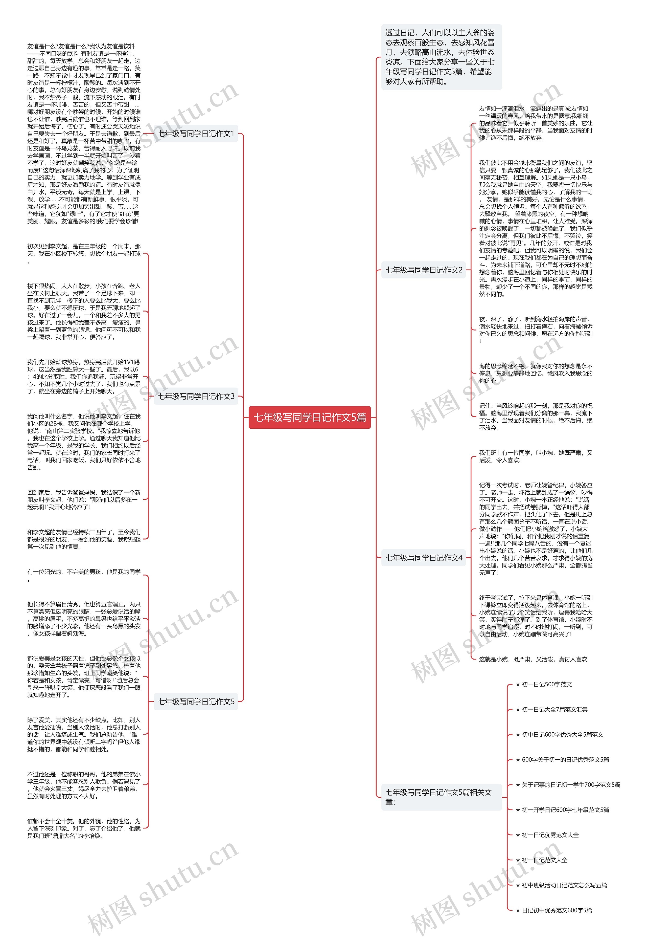 七年级写同学日记作文5篇思维导图高清图 七年级写同学日记作文5篇思维导图