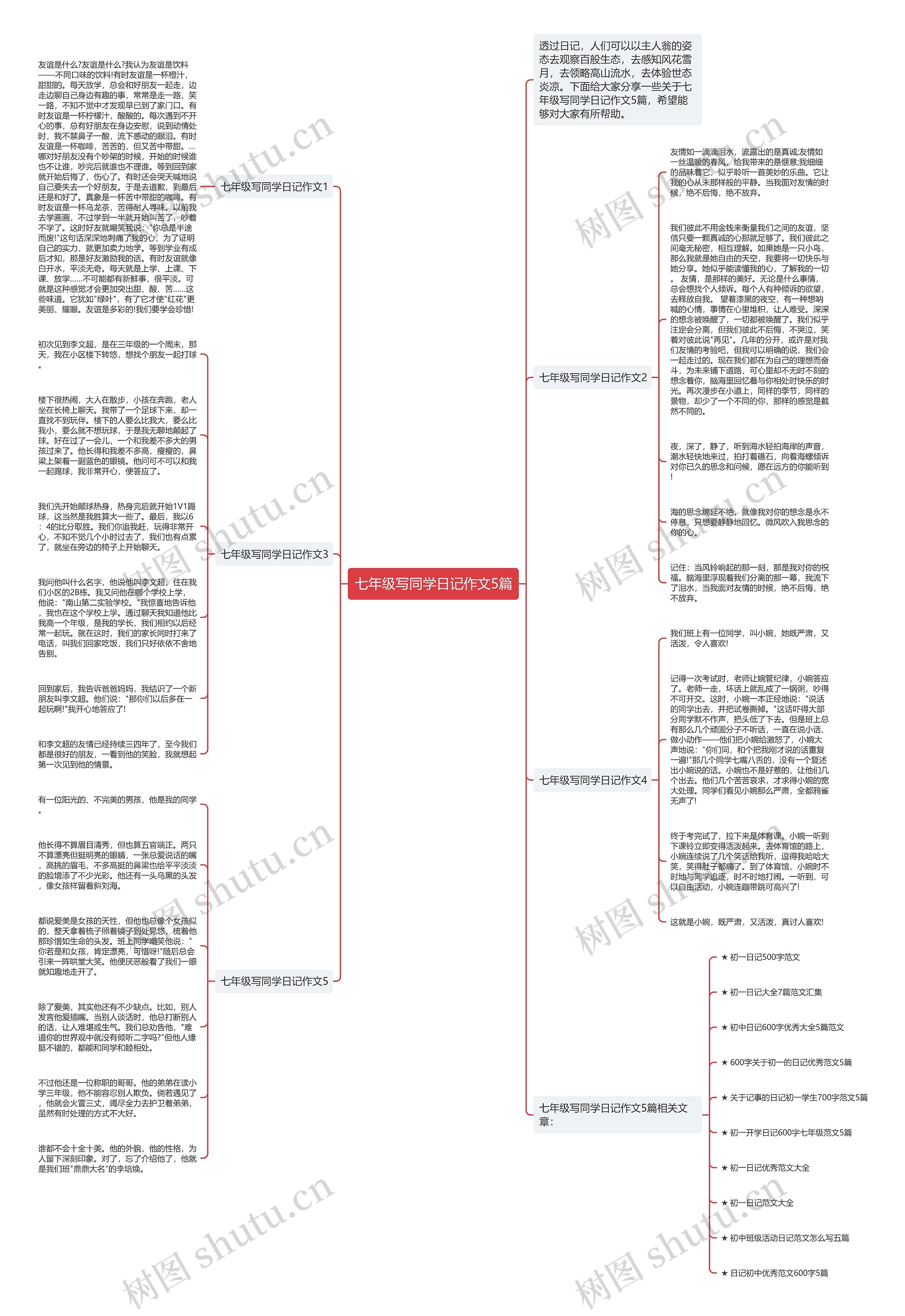 七年级写同学日记作文5篇思维导图