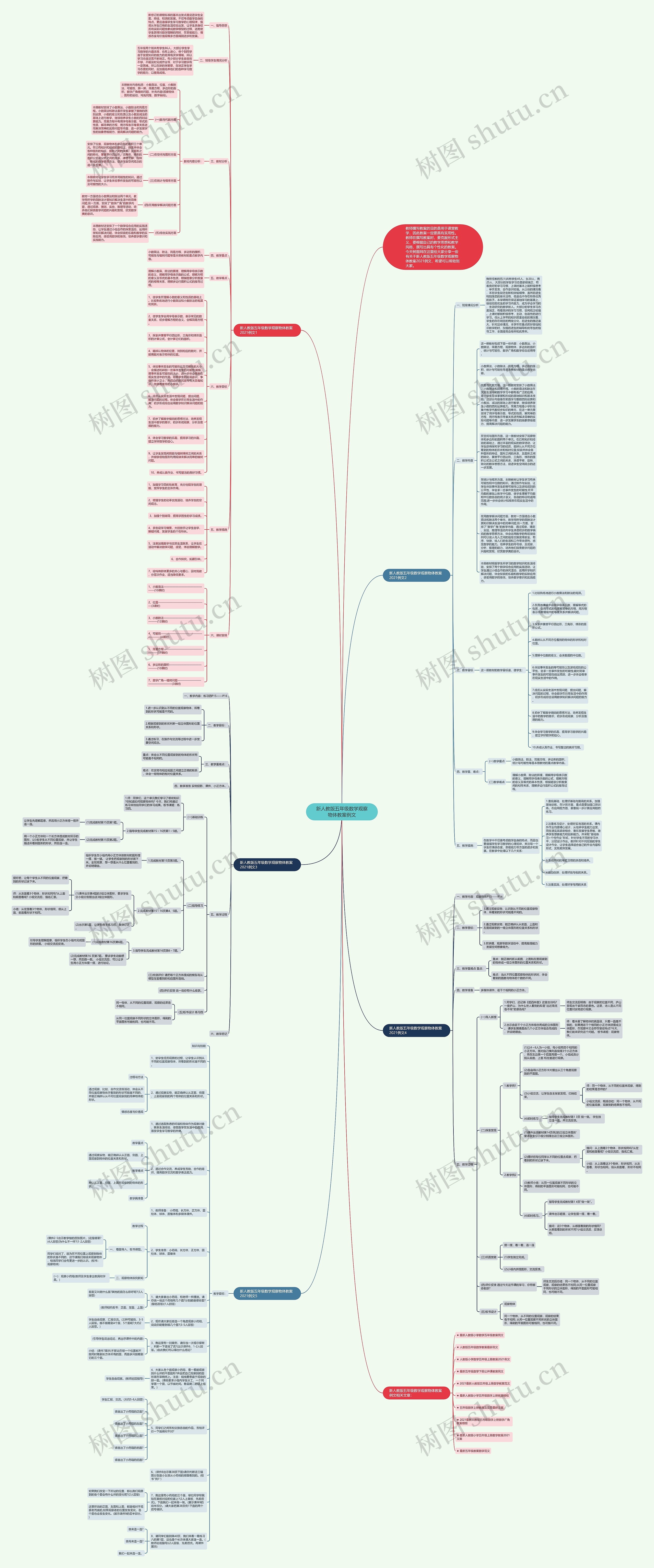 新人教版五年级数学观察物体教案例文思维导图