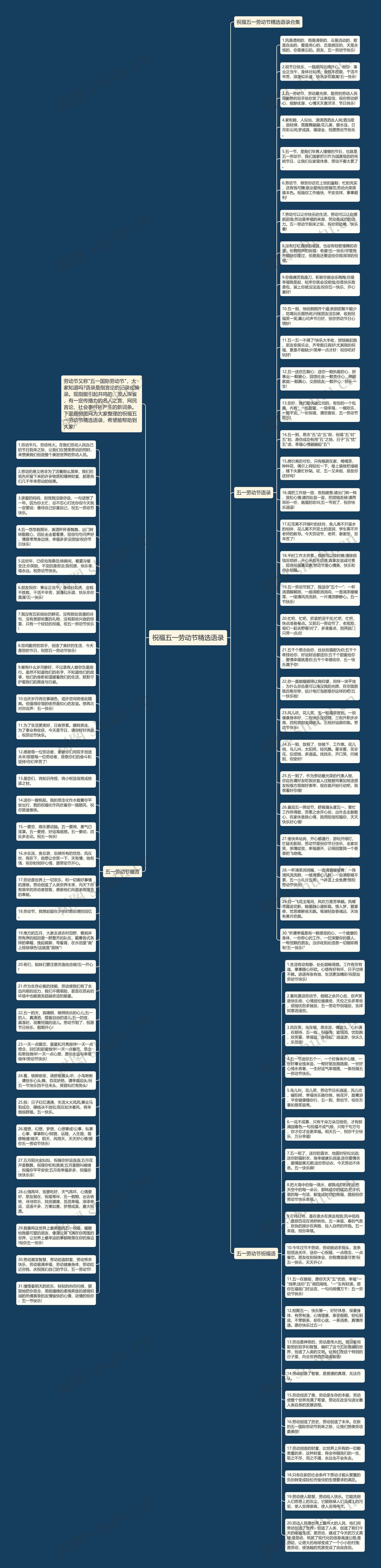 祝福五一劳动节精选语录思维导图