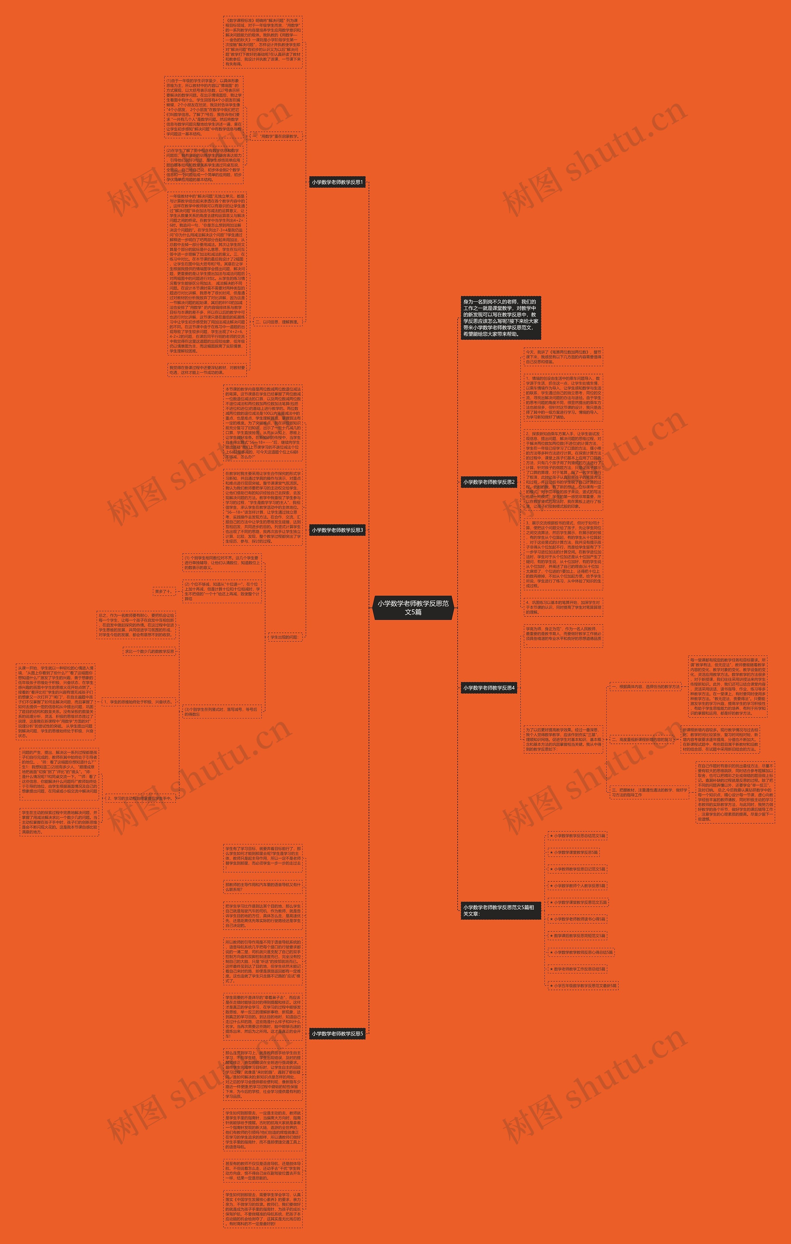 小学数学老师教学反思范文5篇思维导图