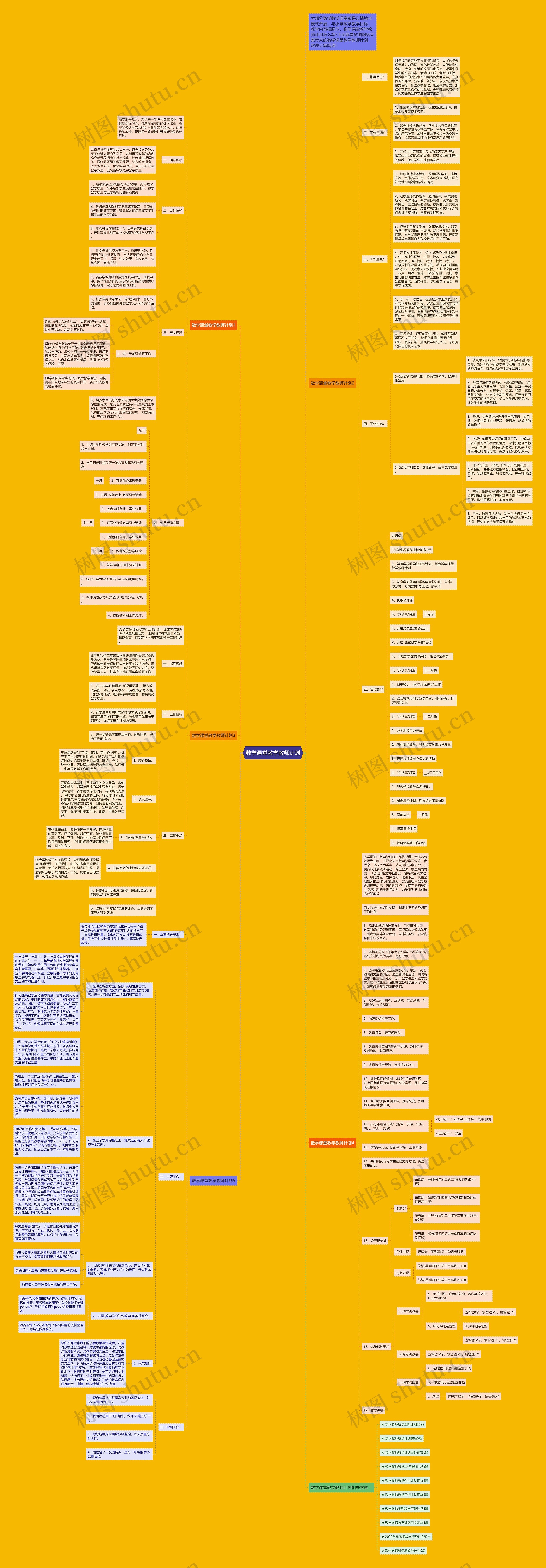 数学课堂教学教师计划思维导图
