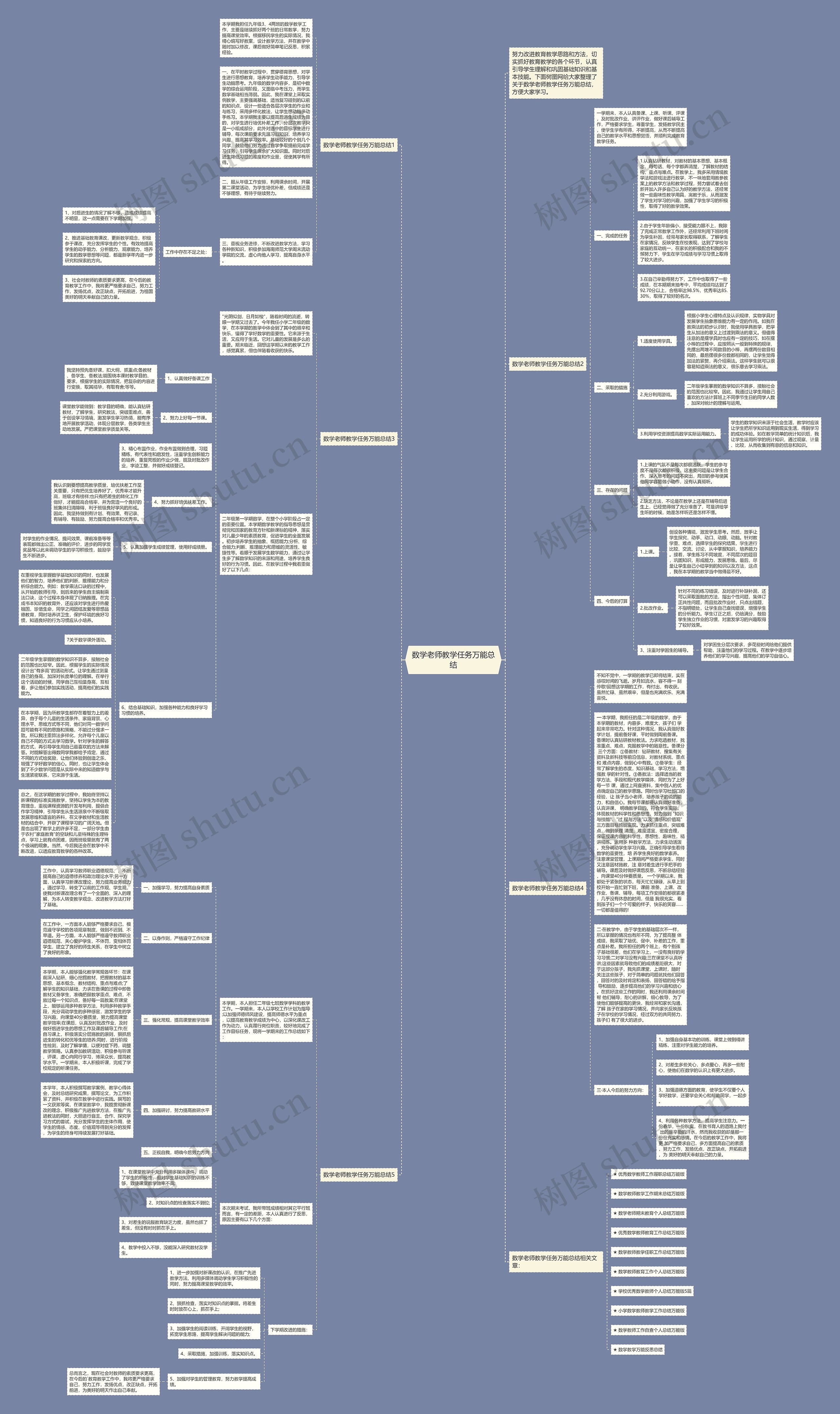 数学老师教学任务万能总结思维导图