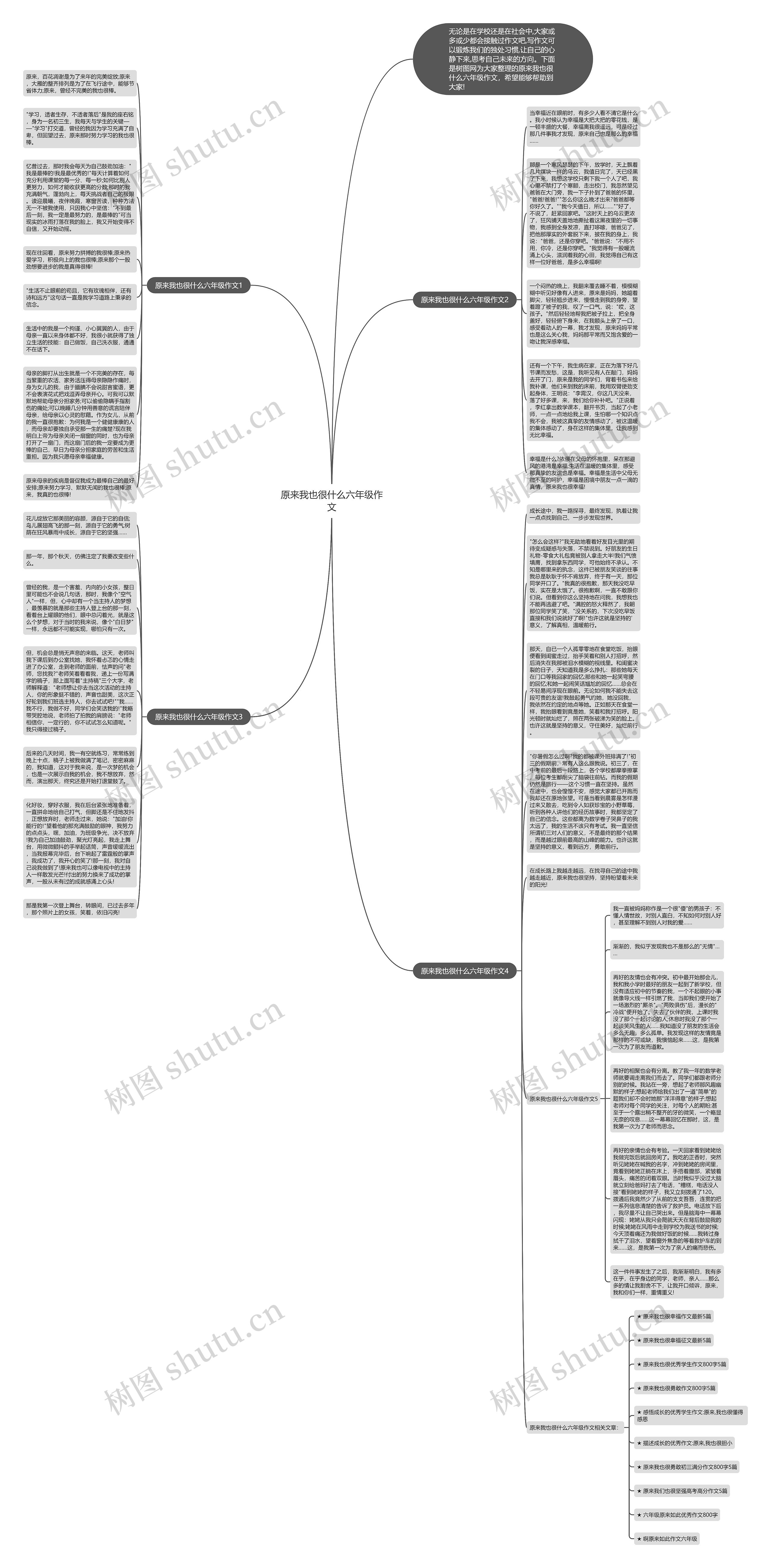 原来我也很什么六年级作文思维导图