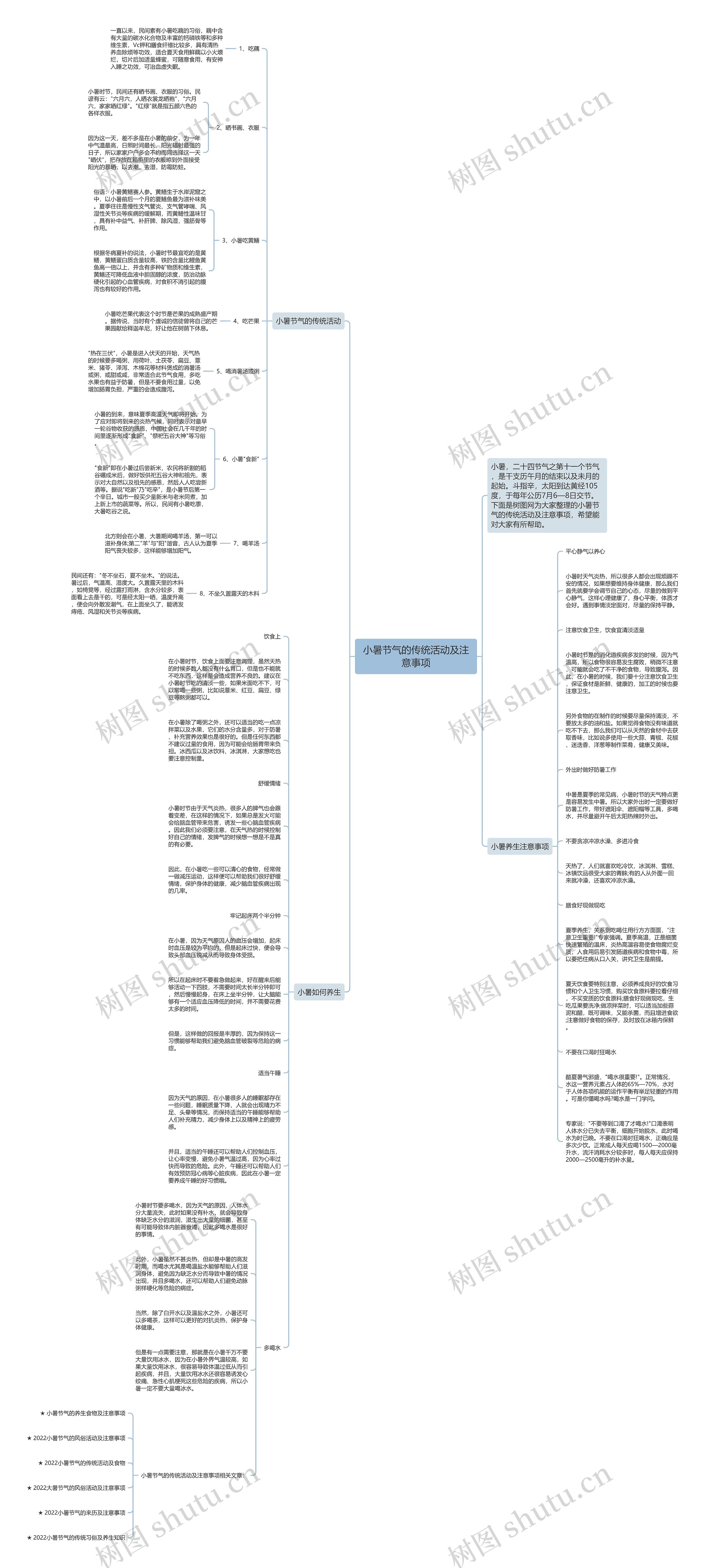小暑节气的传统活动及注意事项思维导图