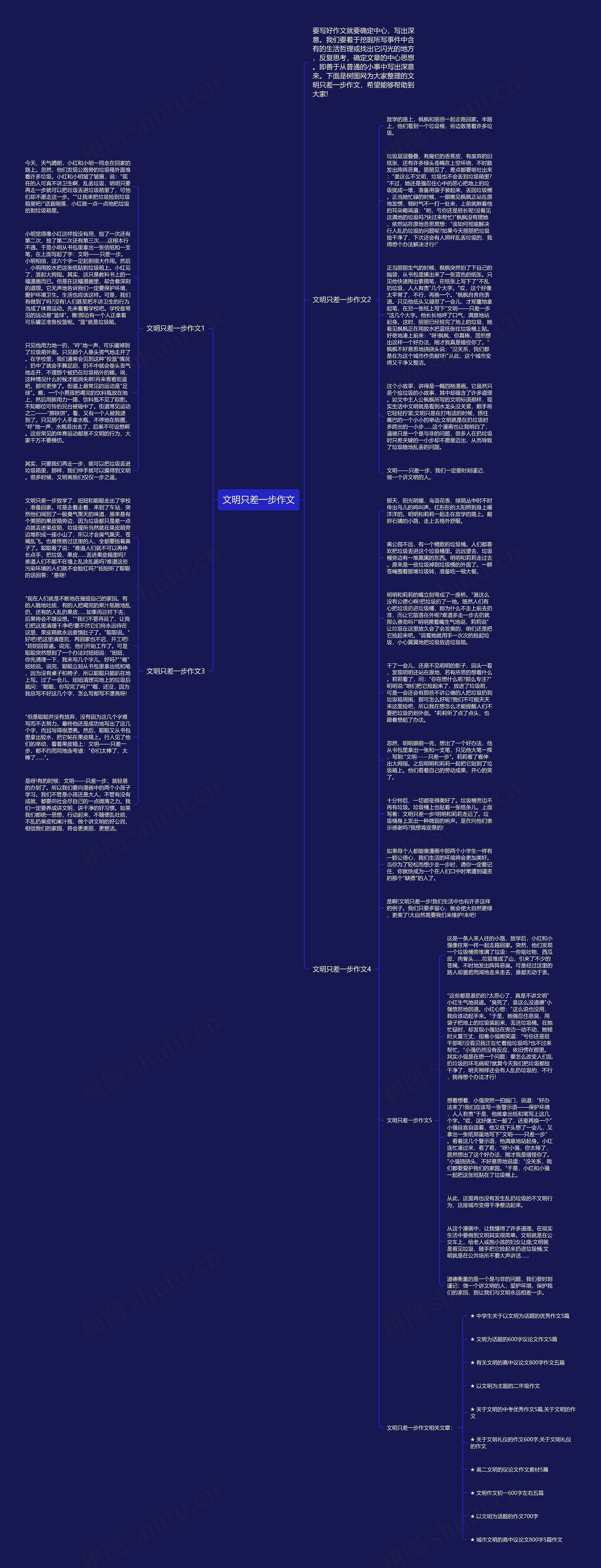 文明只差一步作文思维导图
