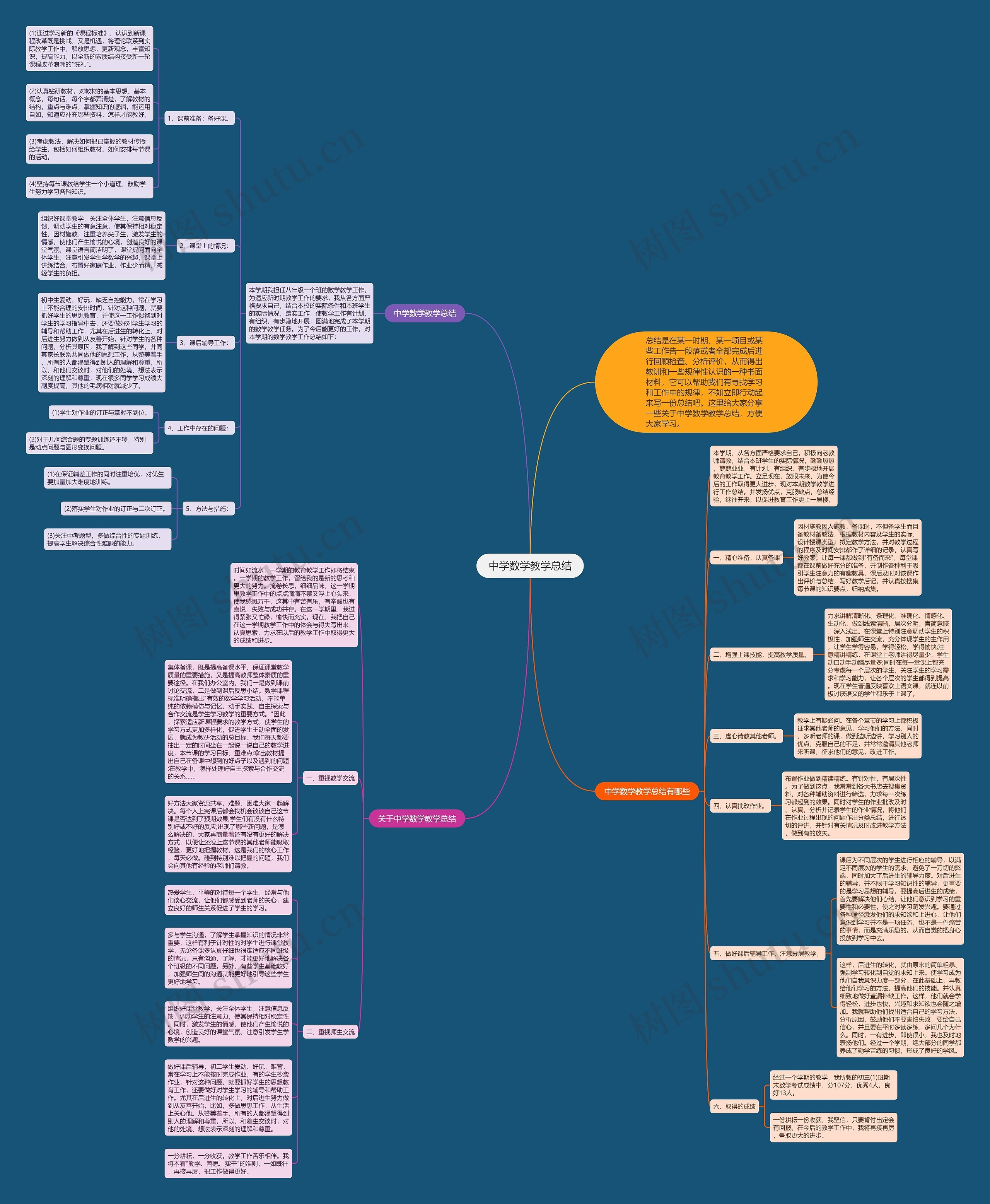 中学数学教学总结思维导图