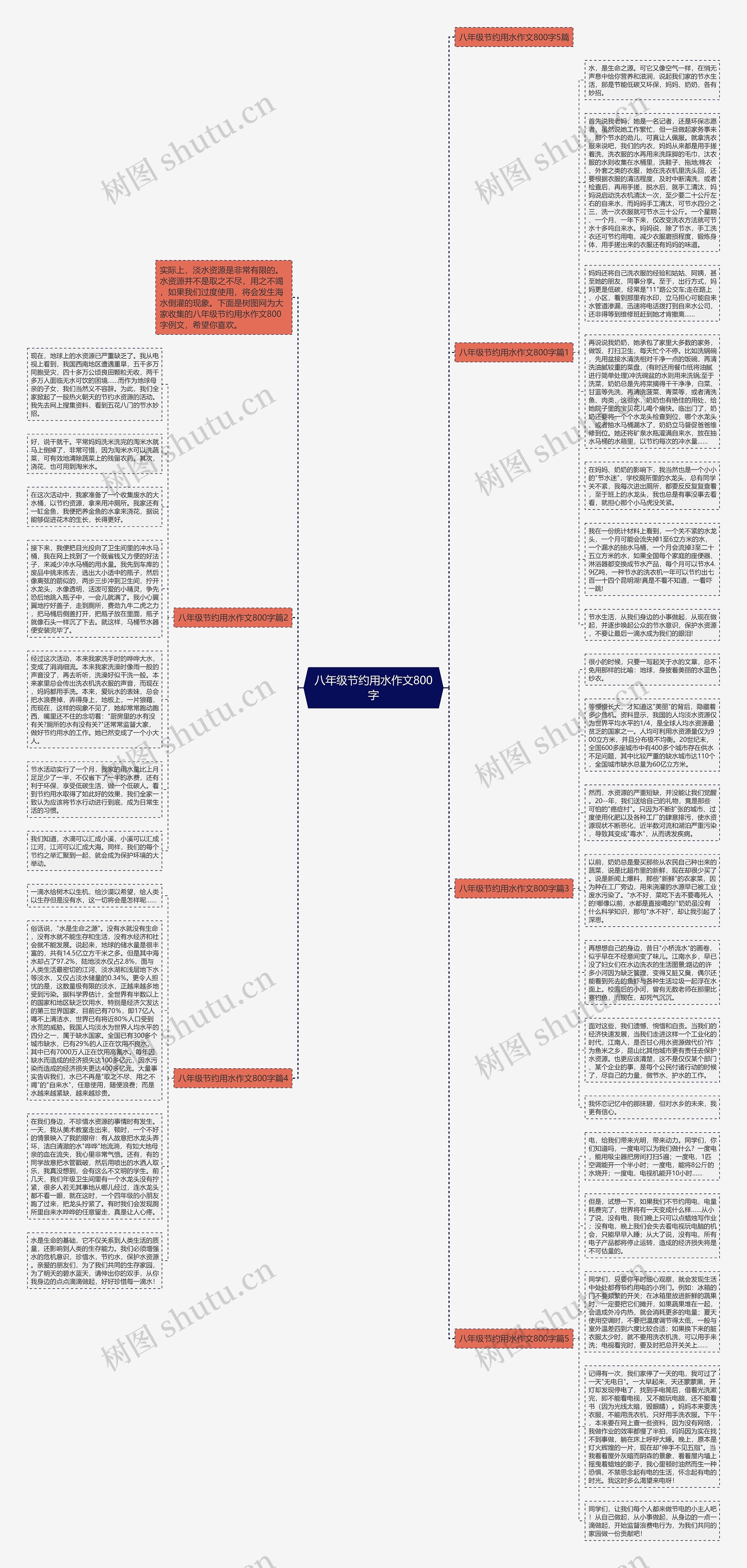 八年级节约用水作文800字思维导图