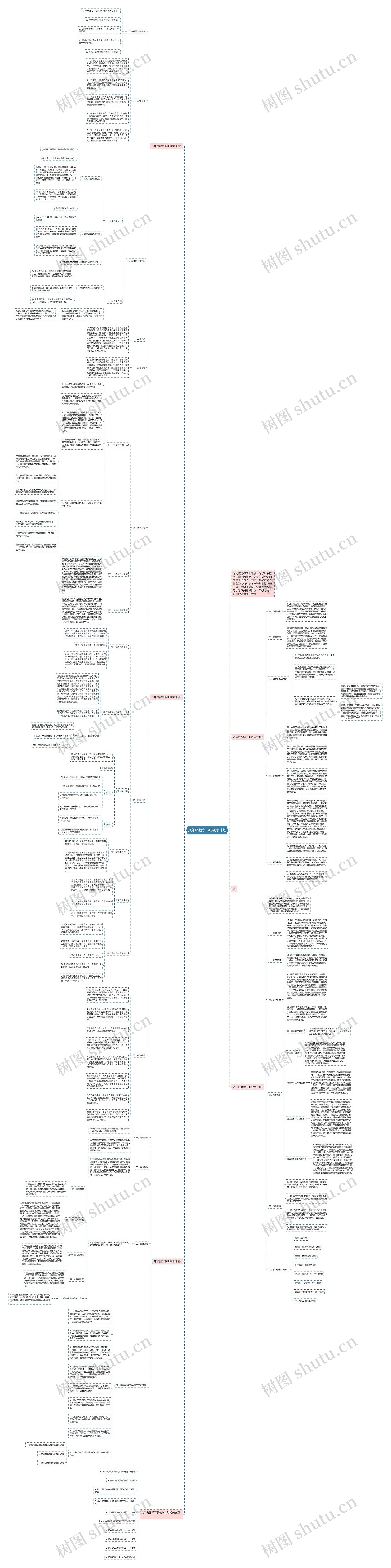 八年级数学下册教学计划思维导图