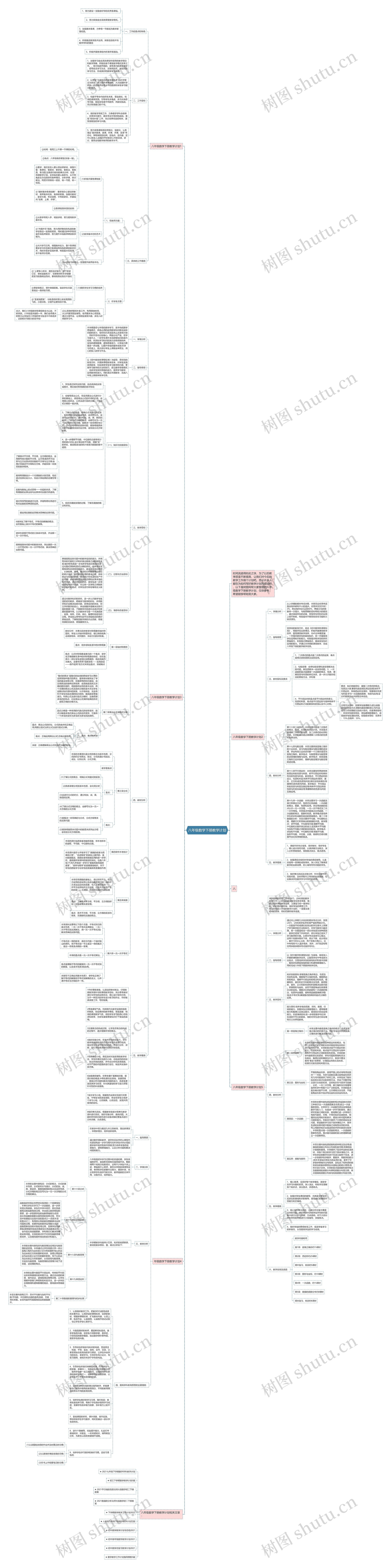 八年级数学下册教学计划思维导图高清图 八年级数学下册教学计划思维导图