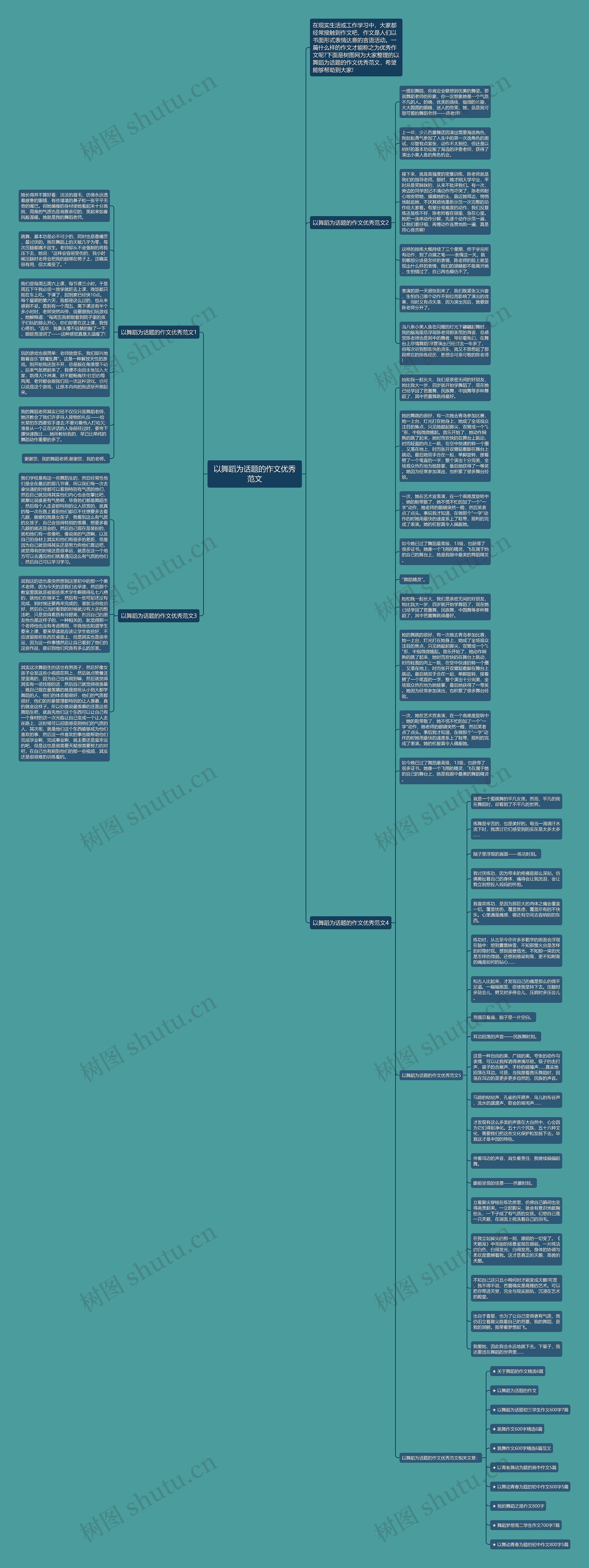 以舞蹈为话题的作文优秀范文思维导图