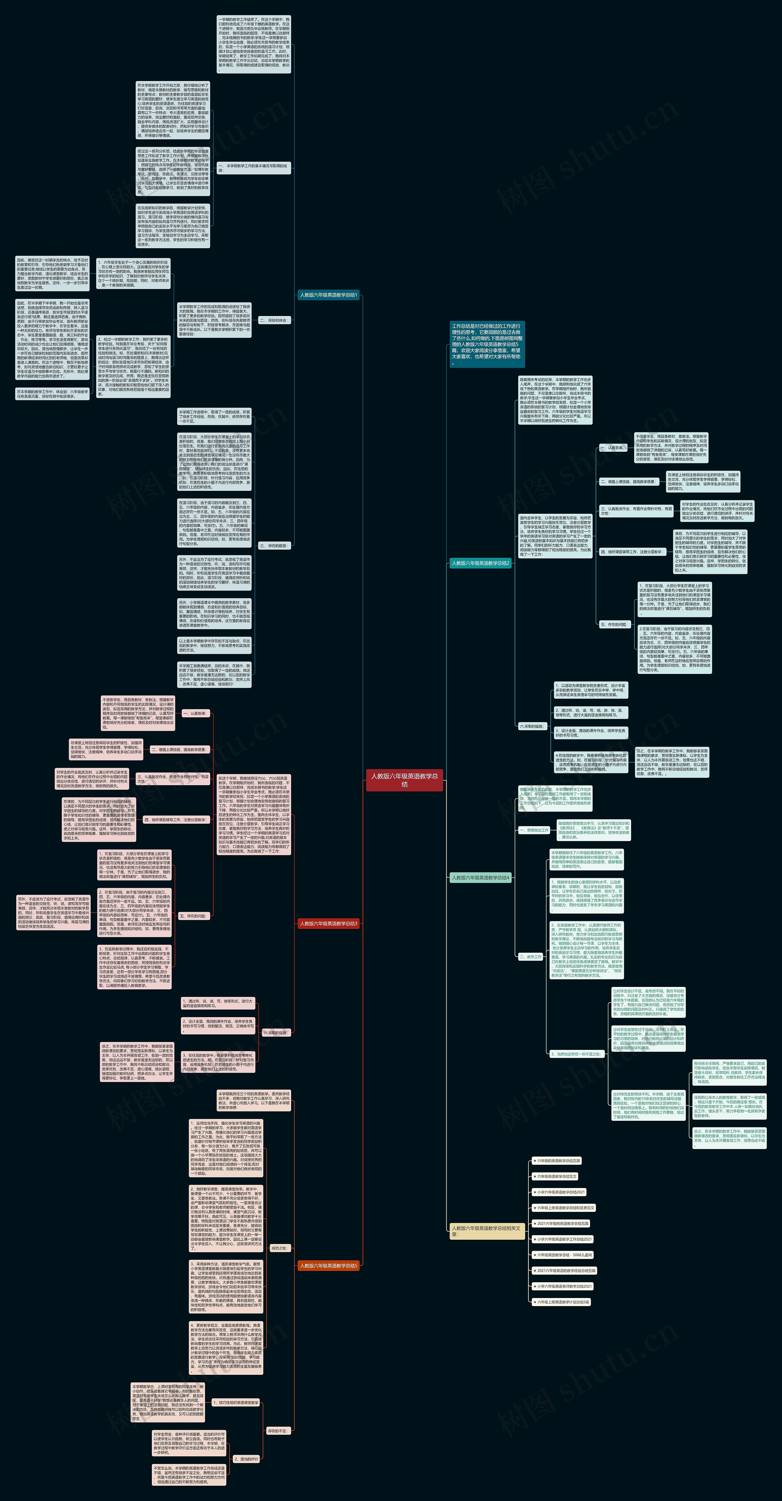 人教版六年级英语教学总结思维导图