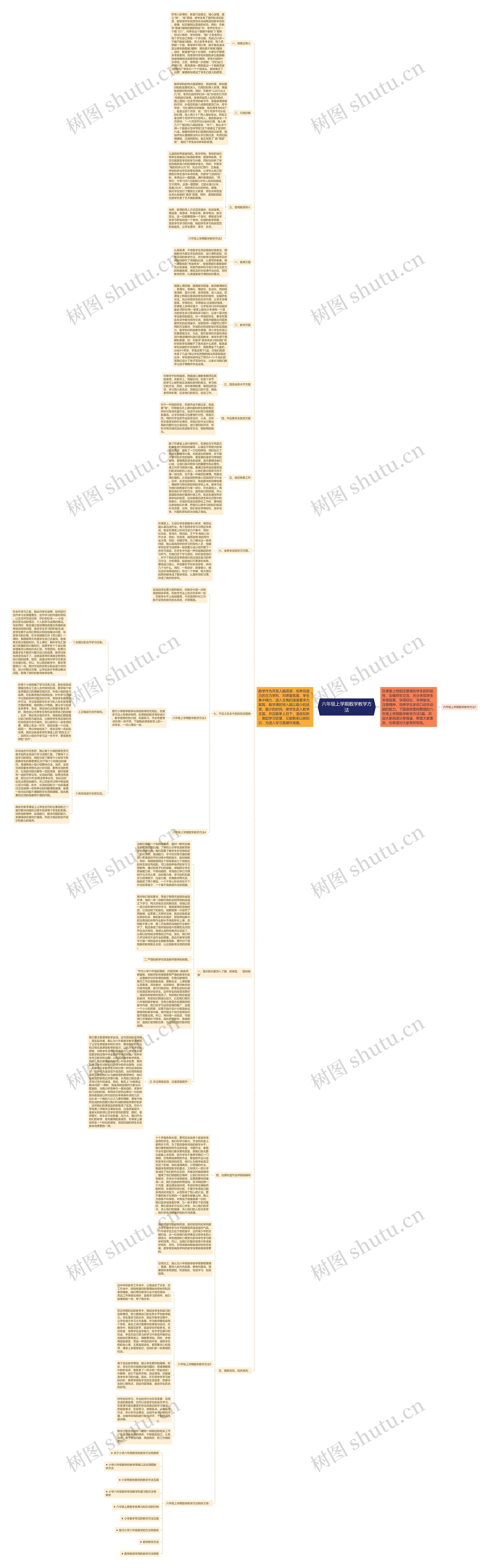 六年级上学期数学教学方法思维导图