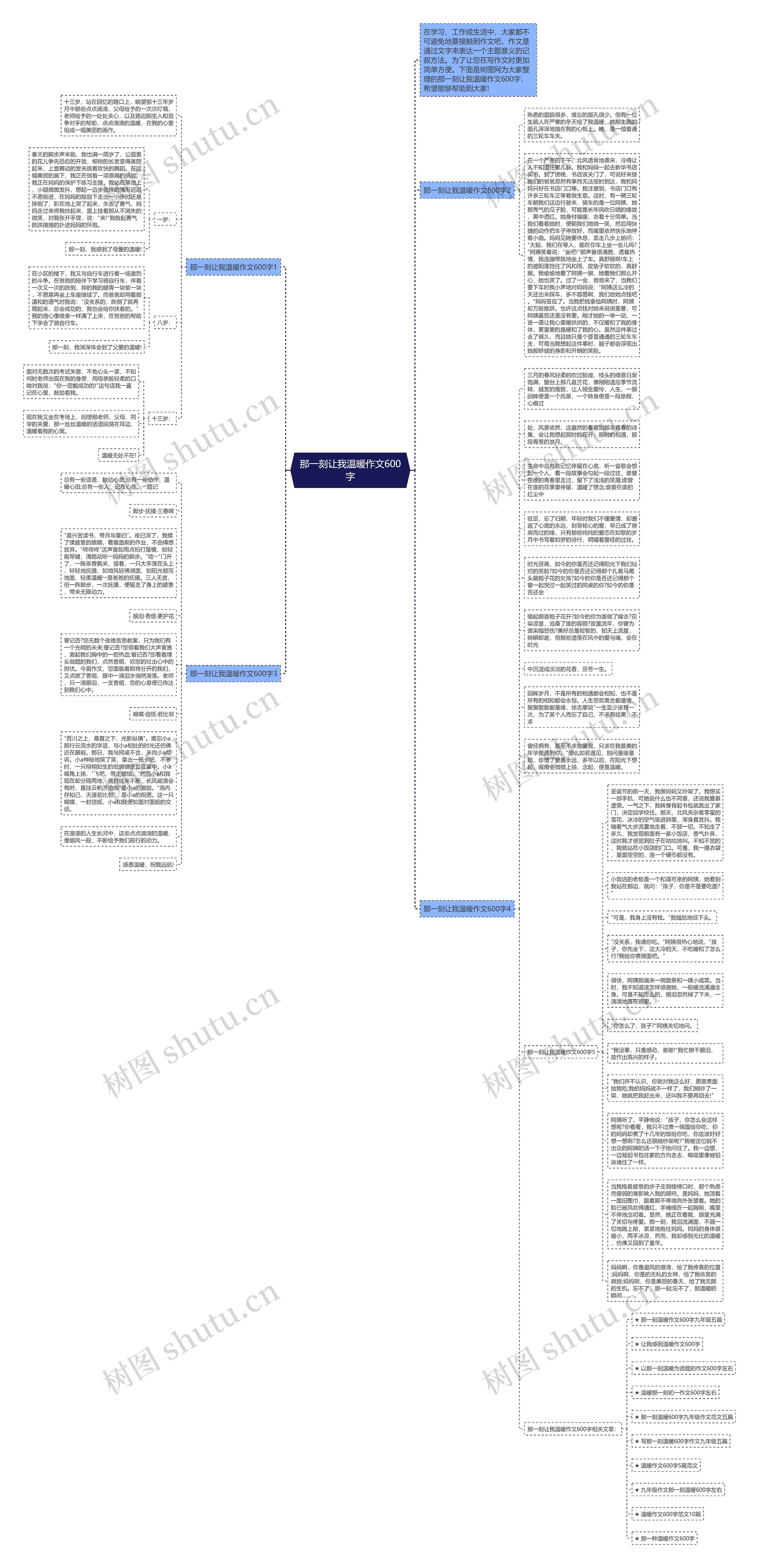 那一刻让我温暖作文600字思维导图