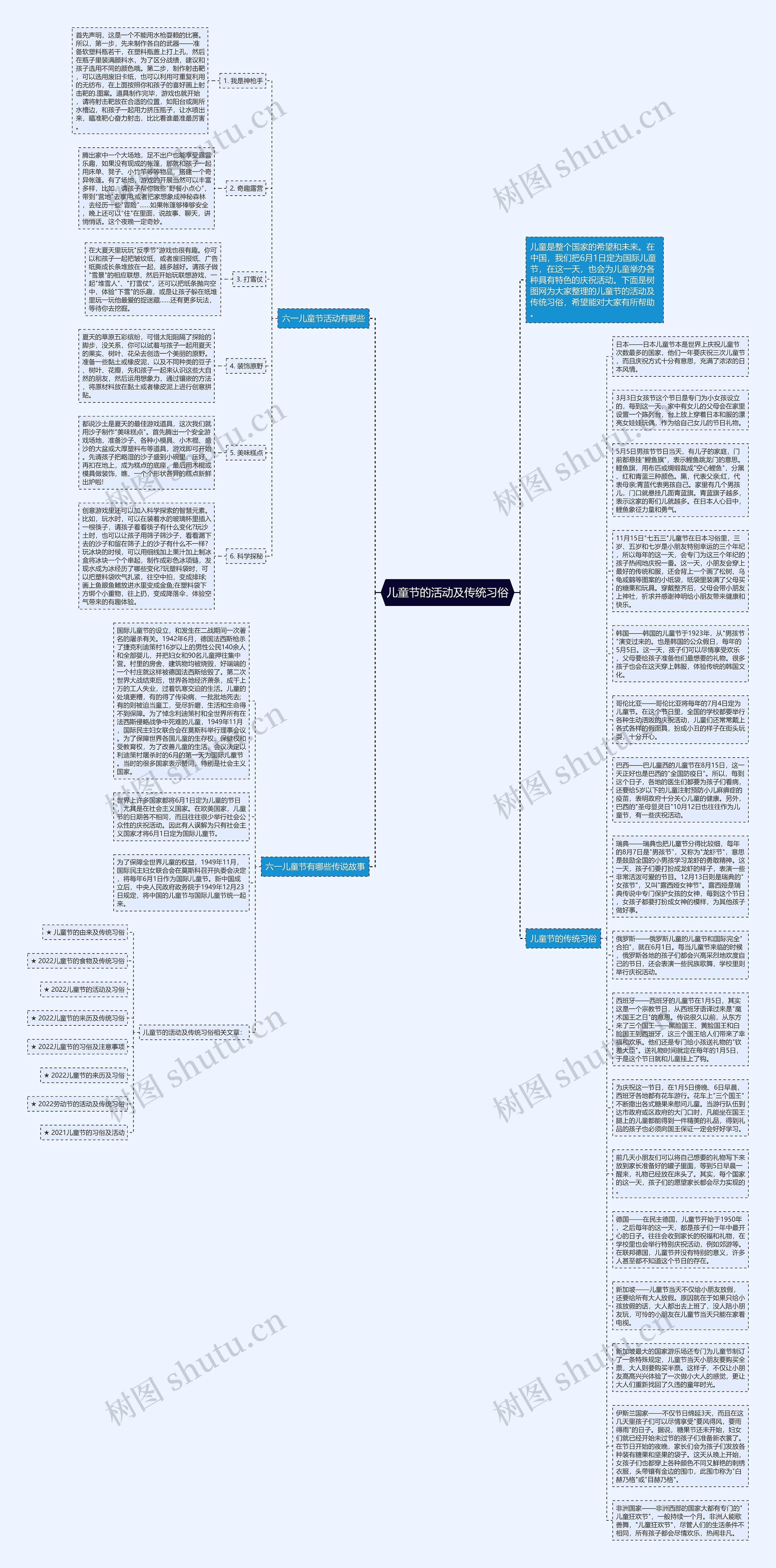 儿童节的活动及传统习俗思维导图
